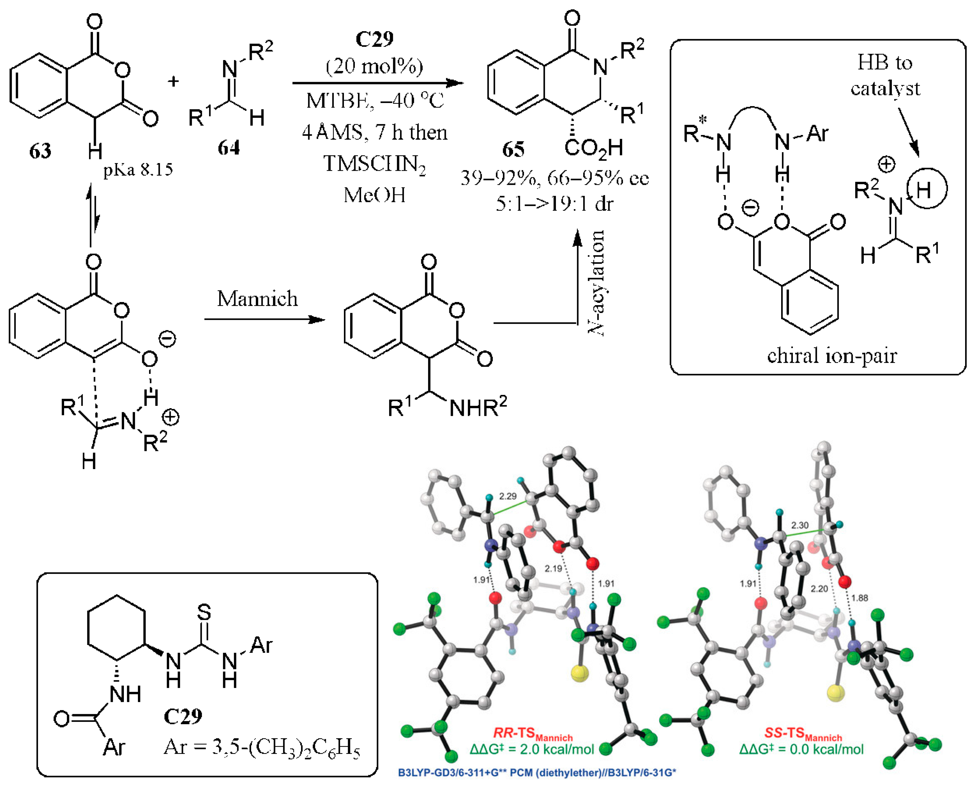 Catalysts 11 00569 g037 Catalysts 11 00569 g037