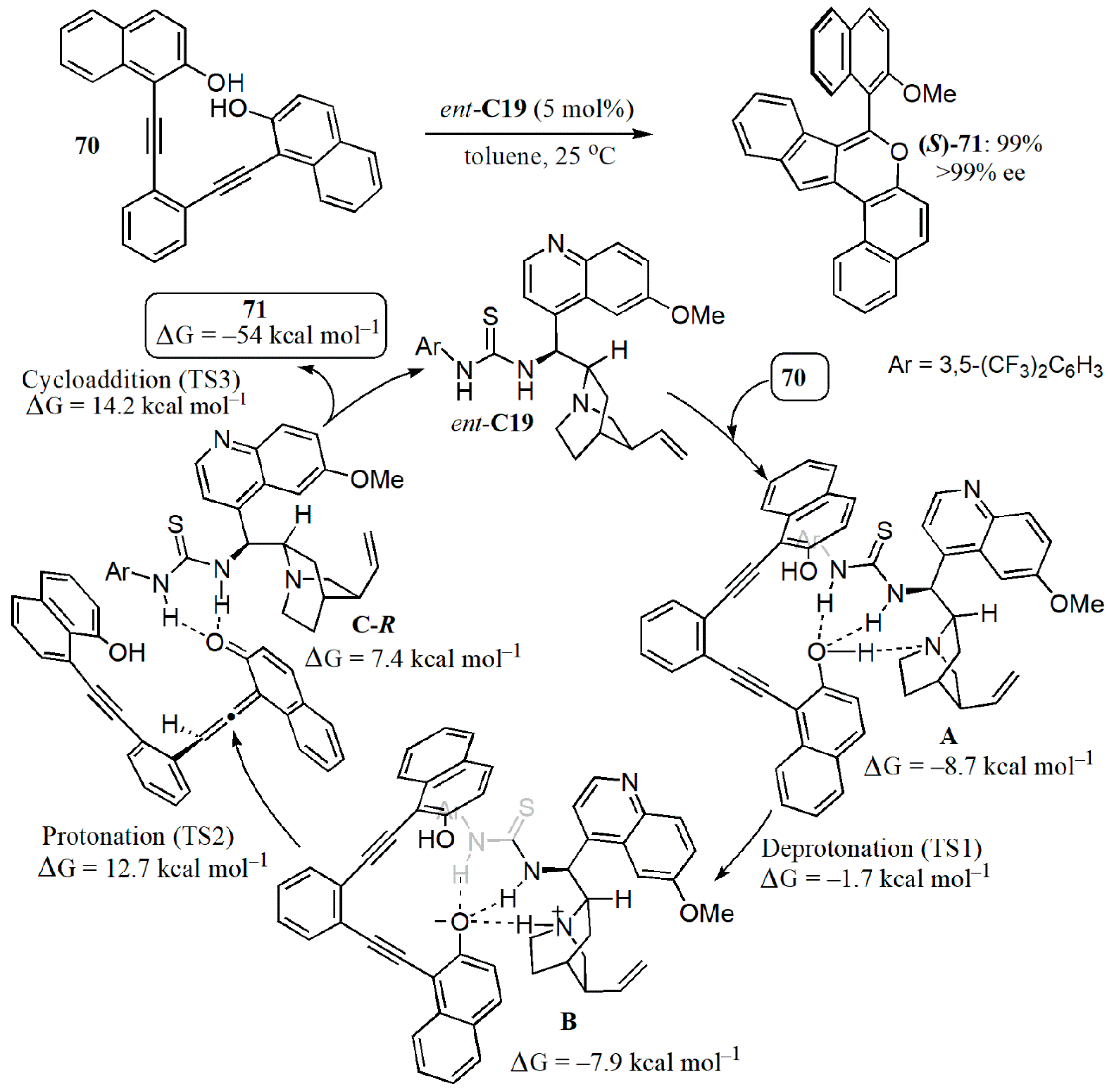 Catalysts 11 00569 g039 Catalysts 11 00569 g039