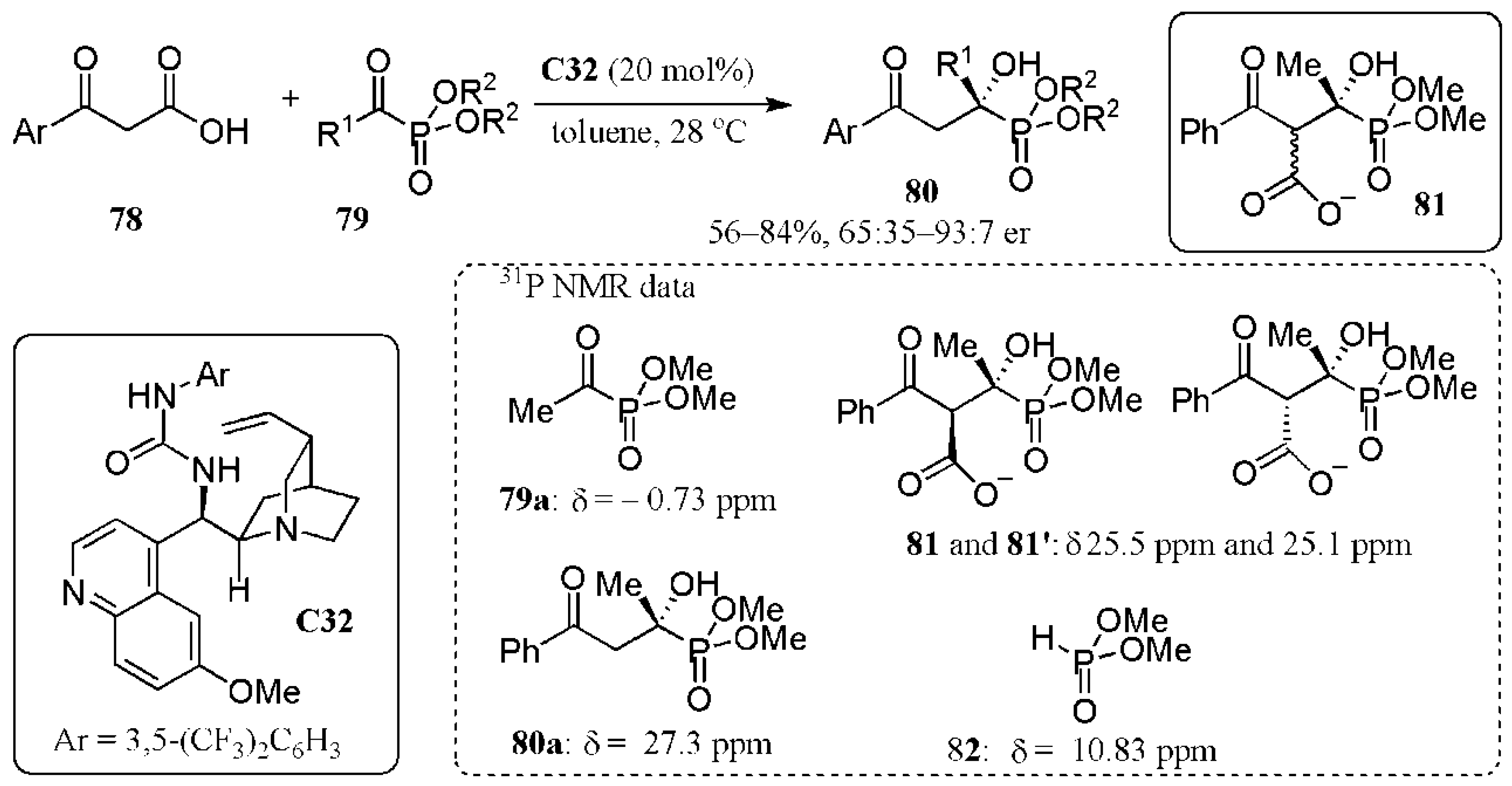 Catalysts 11 00569 g043 Catalysts 11 00569 g043