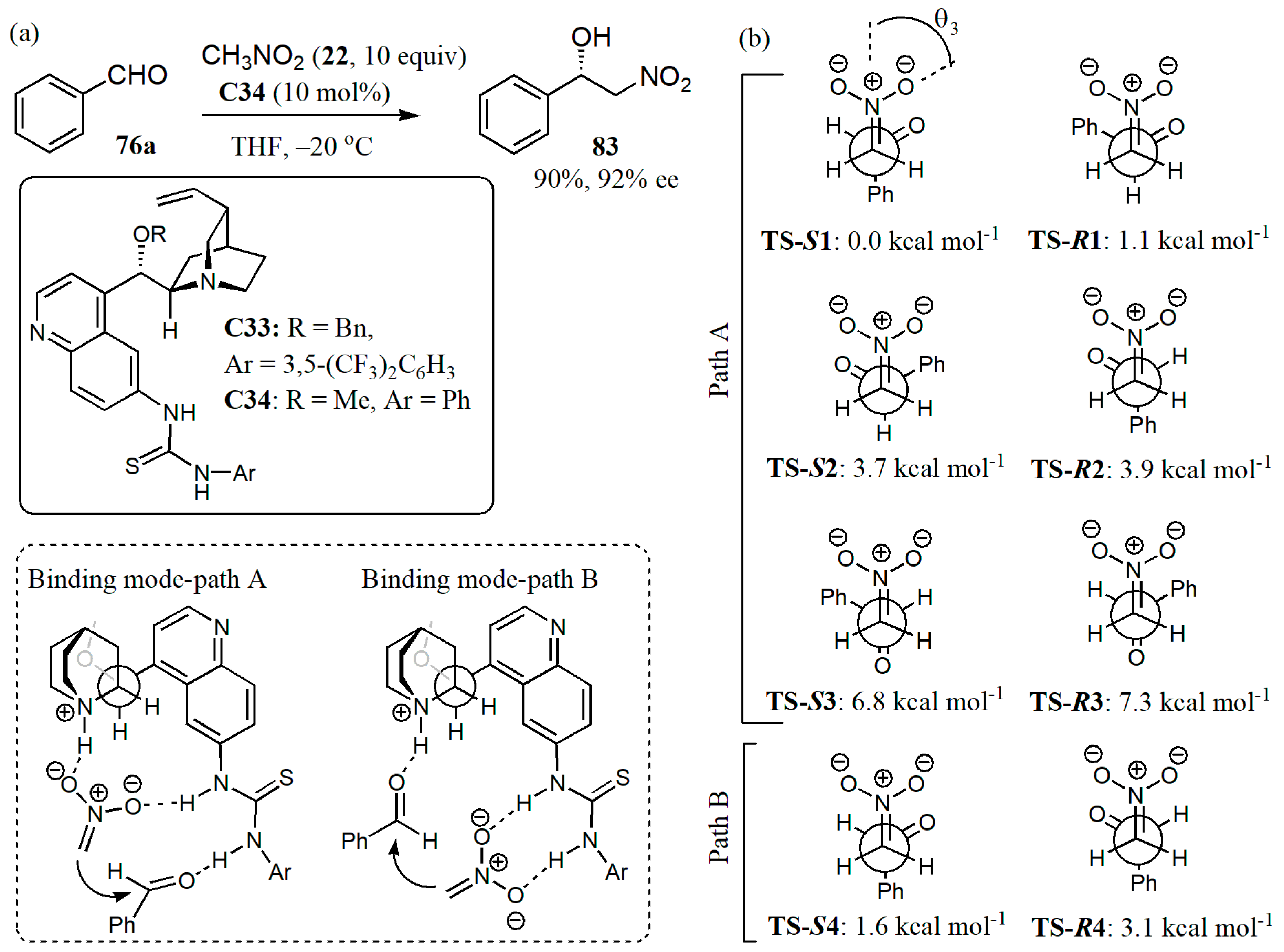 Catalysts 11 00569 g044 Catalysts 11 00569 g044