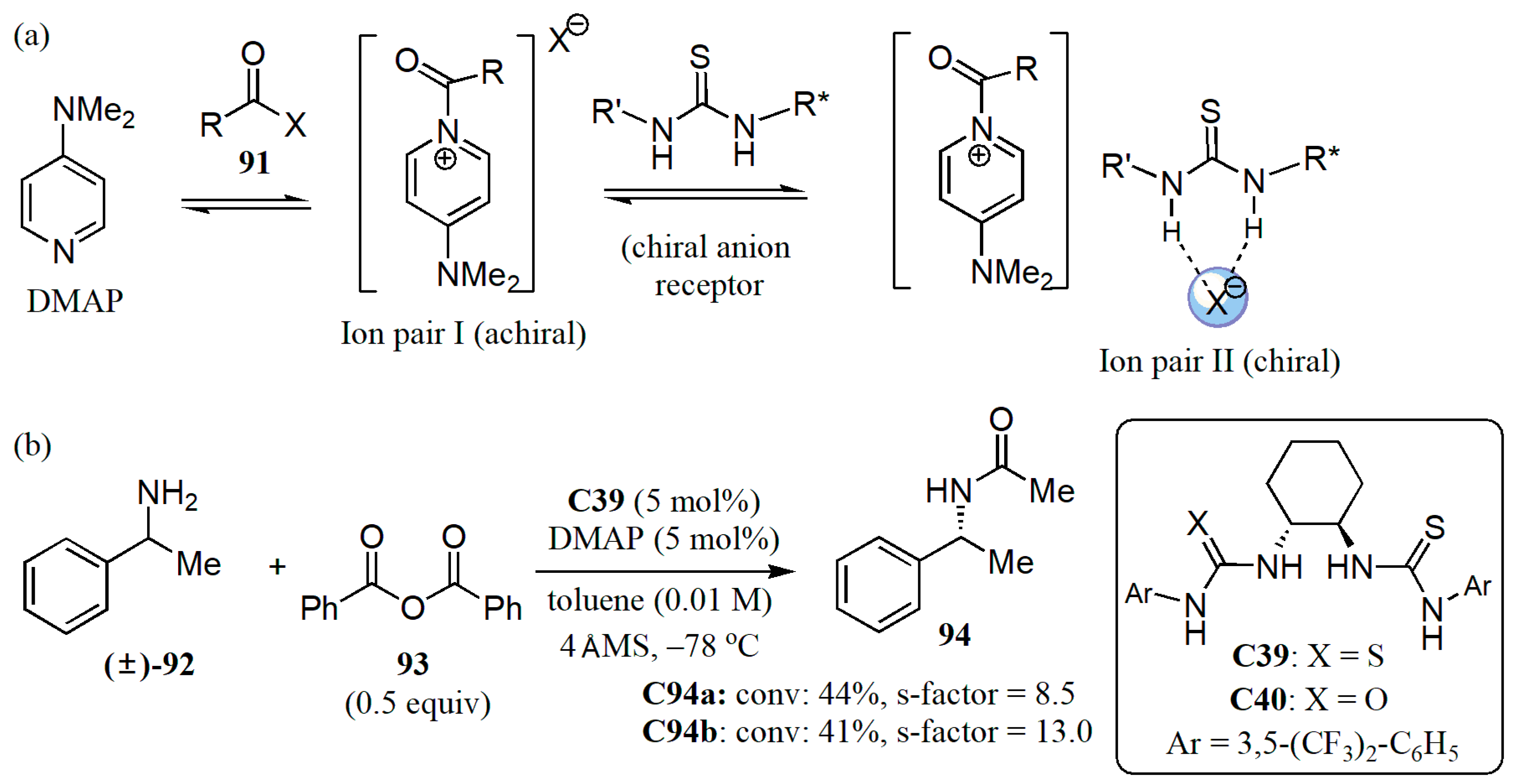 Catalysts 11 00569 g049 Catalysts 11 00569 g049