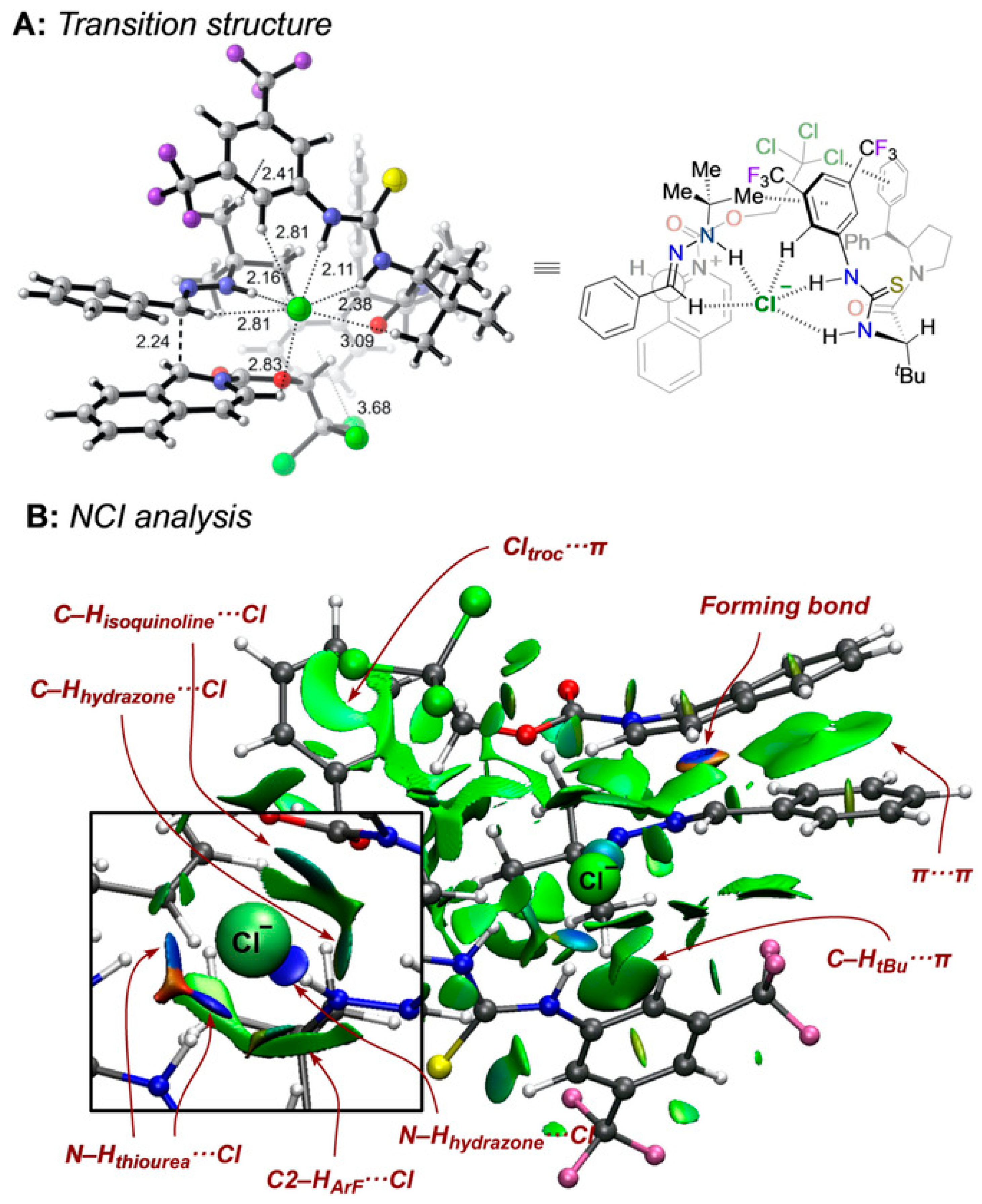 Catalysts 11 00569 g051 Catalysts 11 00569 g051