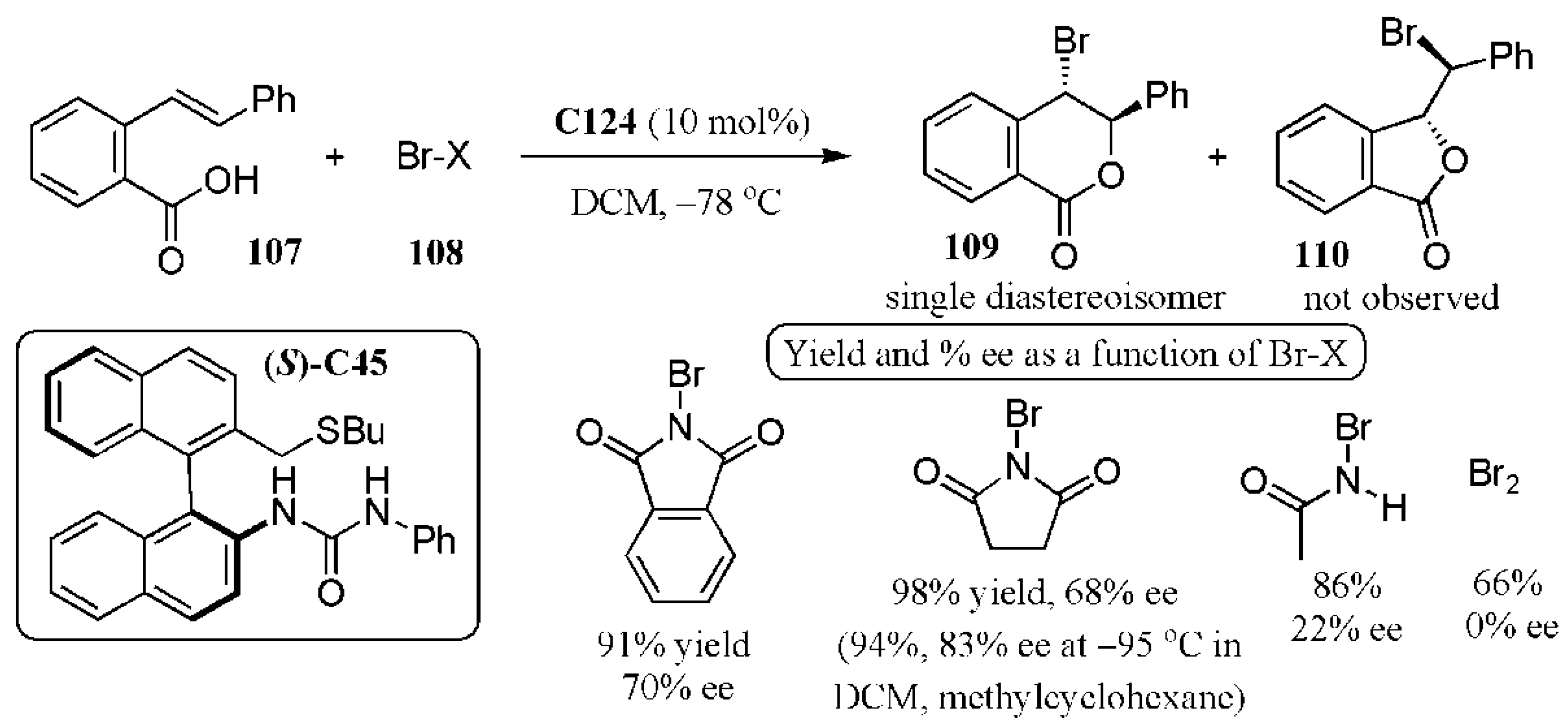 Catalysts 11 00569 g055 Catalysts 11 00569 g055