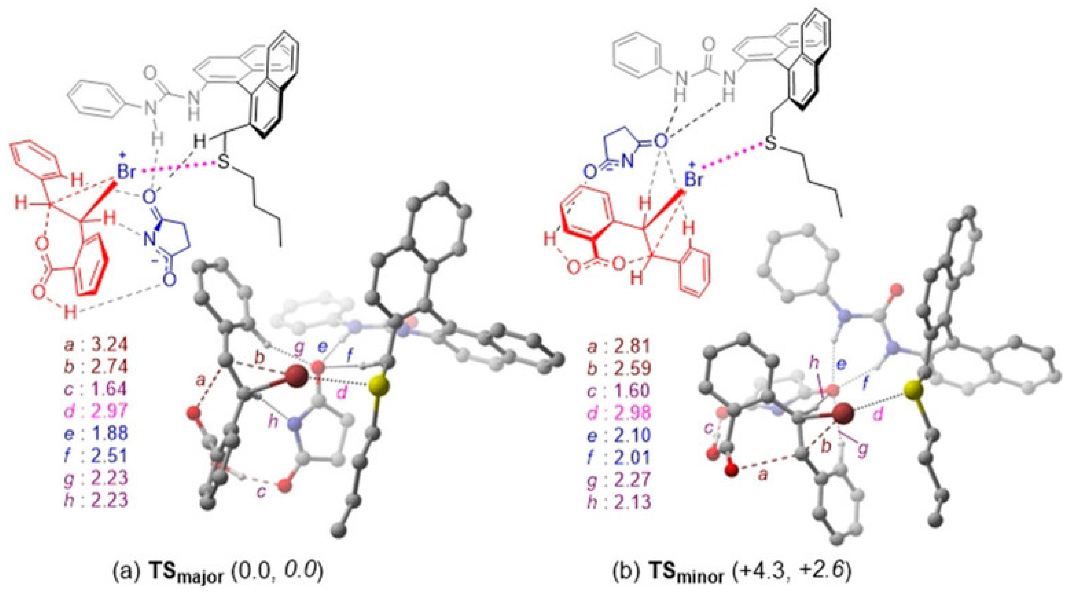 Catalysts 11 00569 g056 Catalysts 11 00569 g056