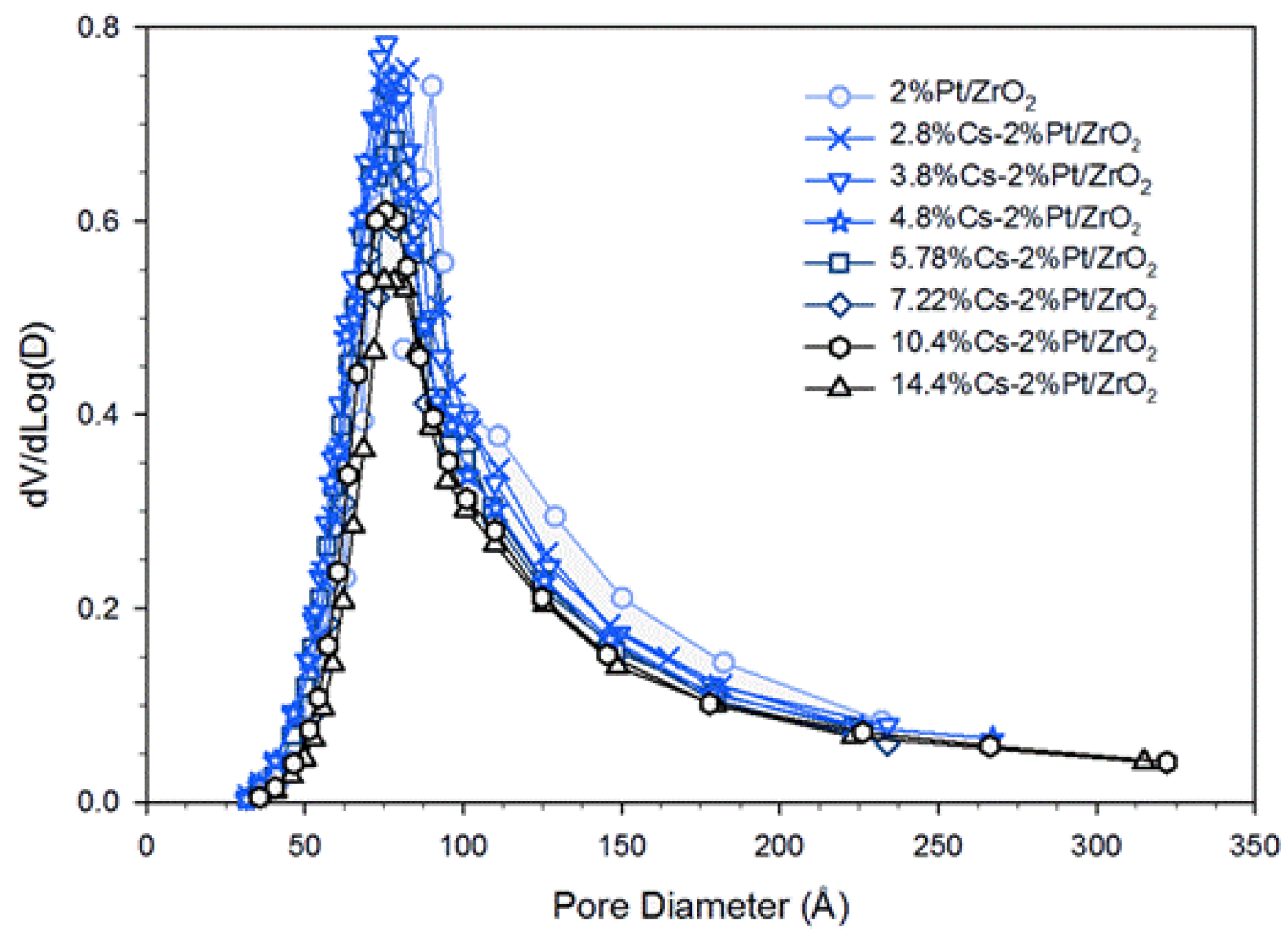 Catalysts 11 00570 g001