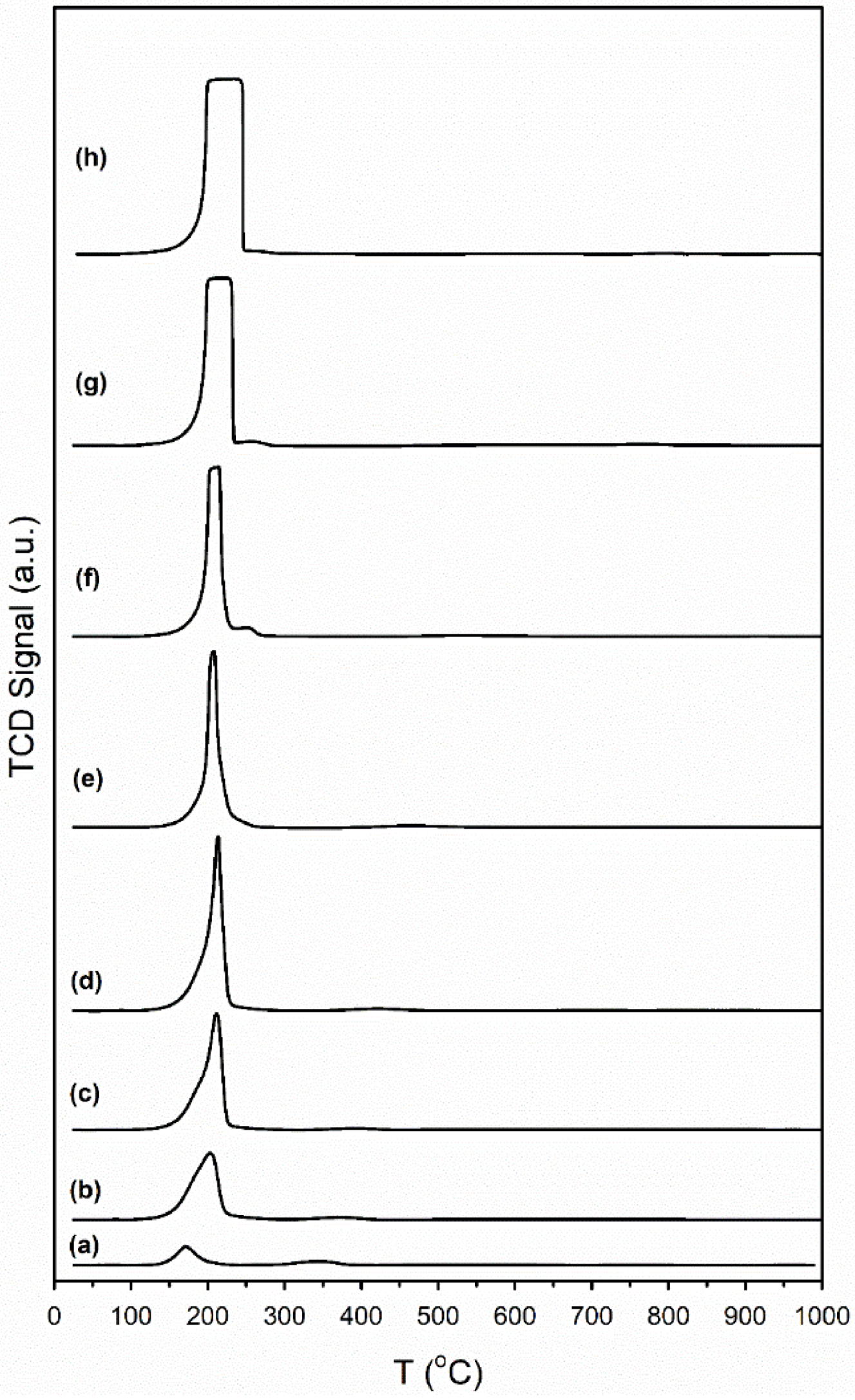 Catalysts 11 00570 g002