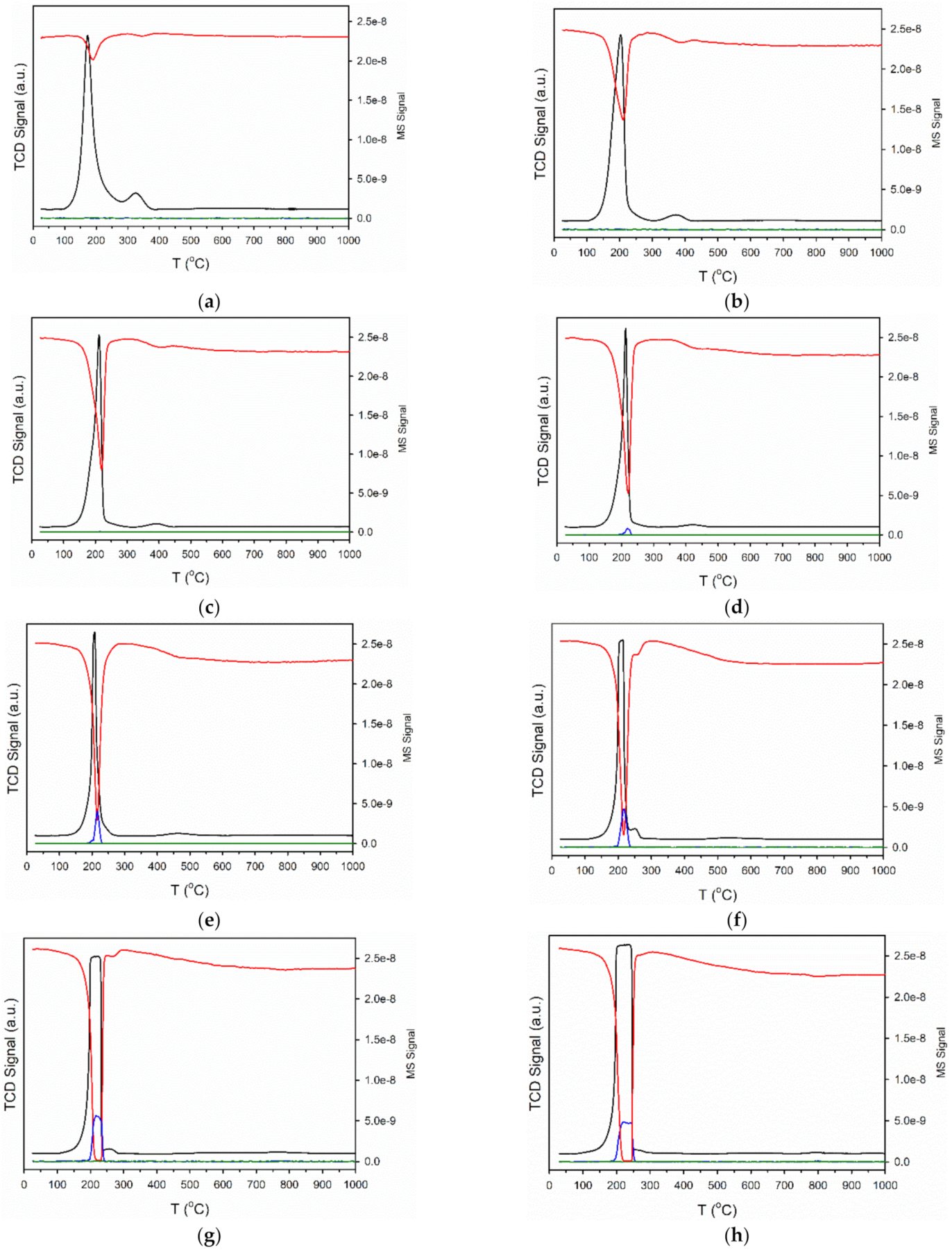 Catalysts 11 00570 g003