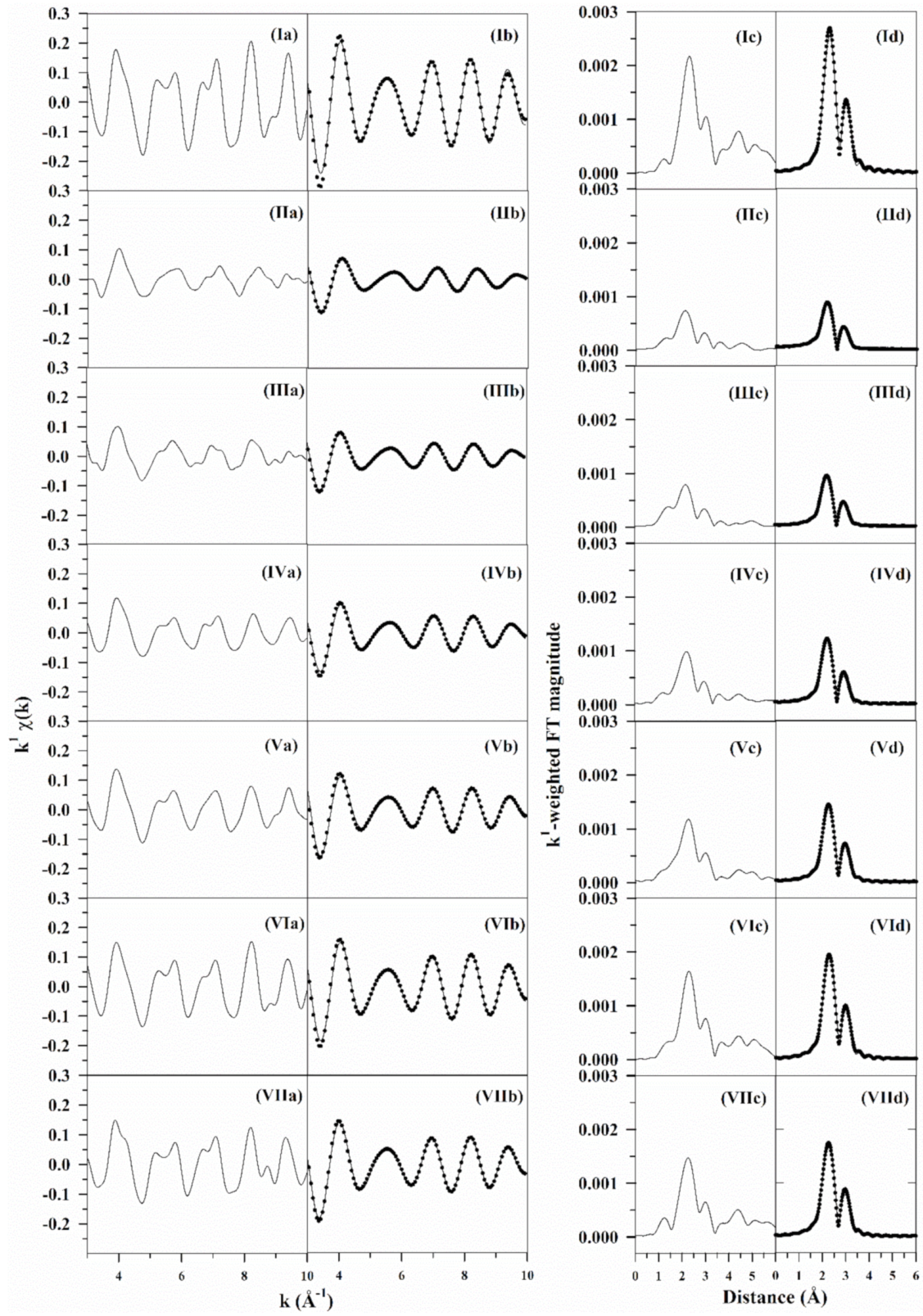 Catalysts 11 00570 g006