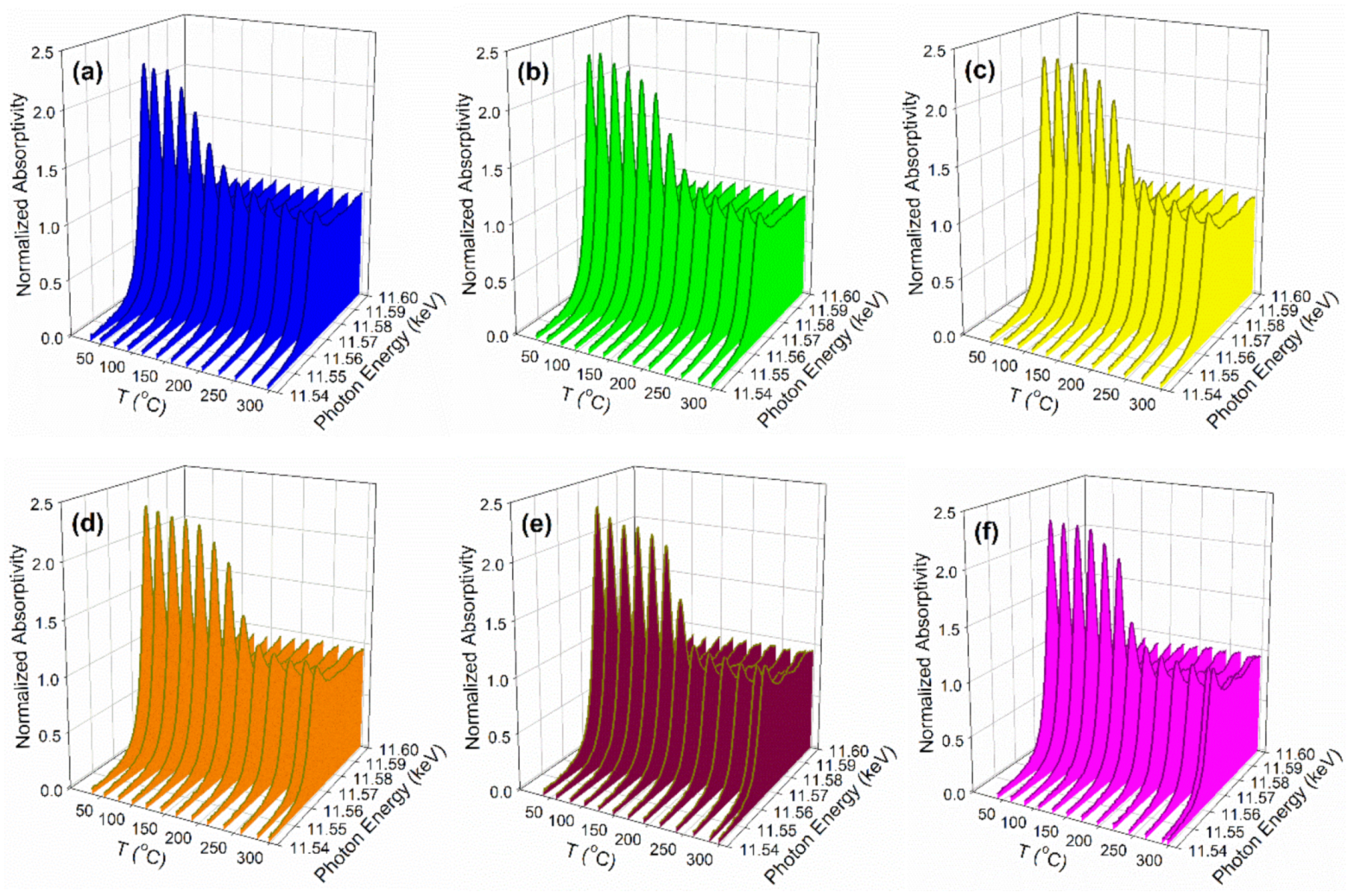 Catalysts 11 00570 g008