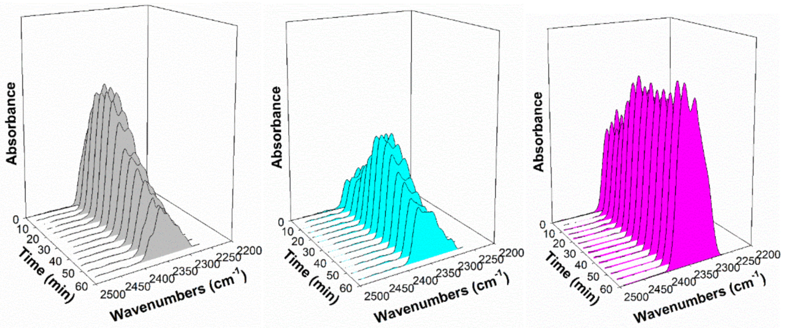 Catalysts 11 00570 g013