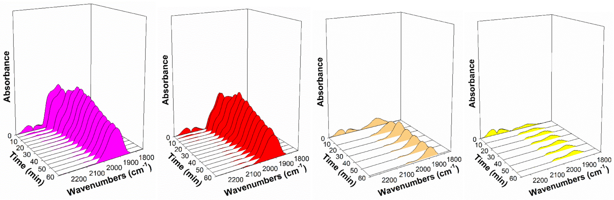 Catalysts 11 00570 g014b