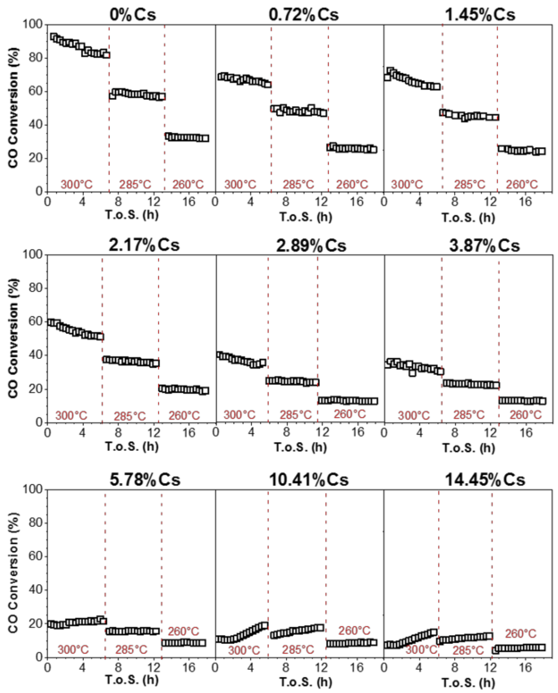 Catalysts 11 00570 g018