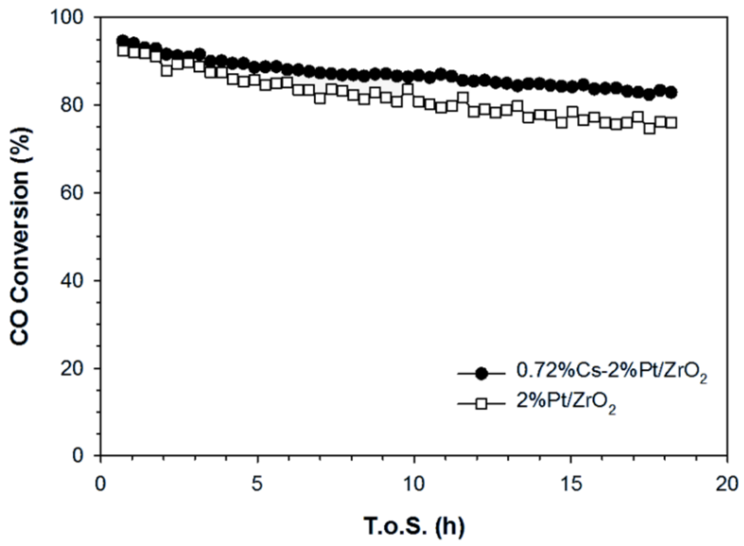 Catalysts 11 00570 g019