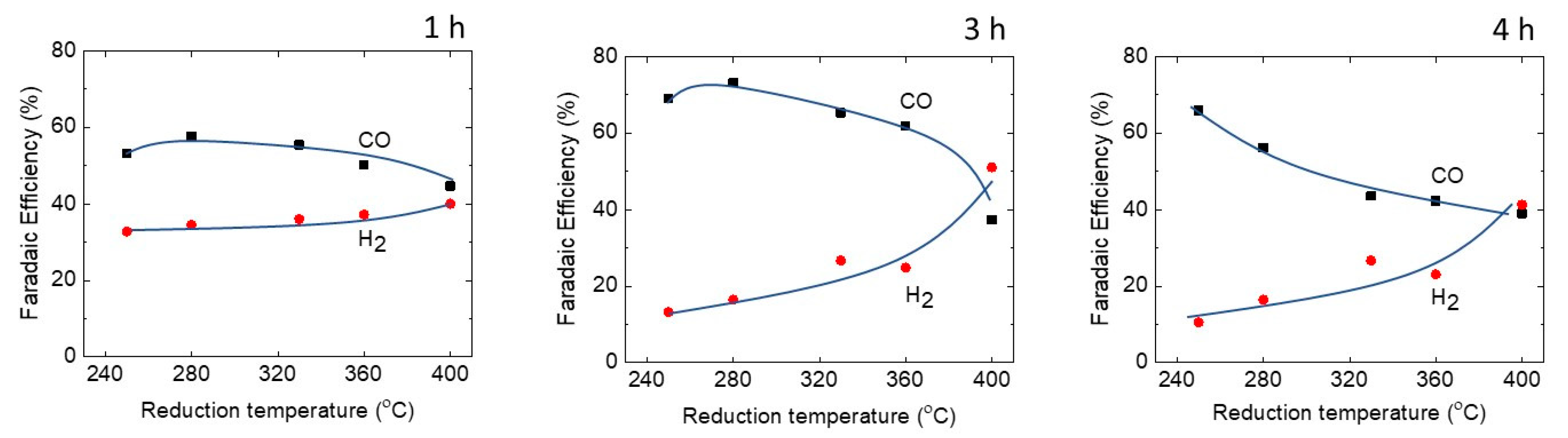Catalysts 11 00571 g004
