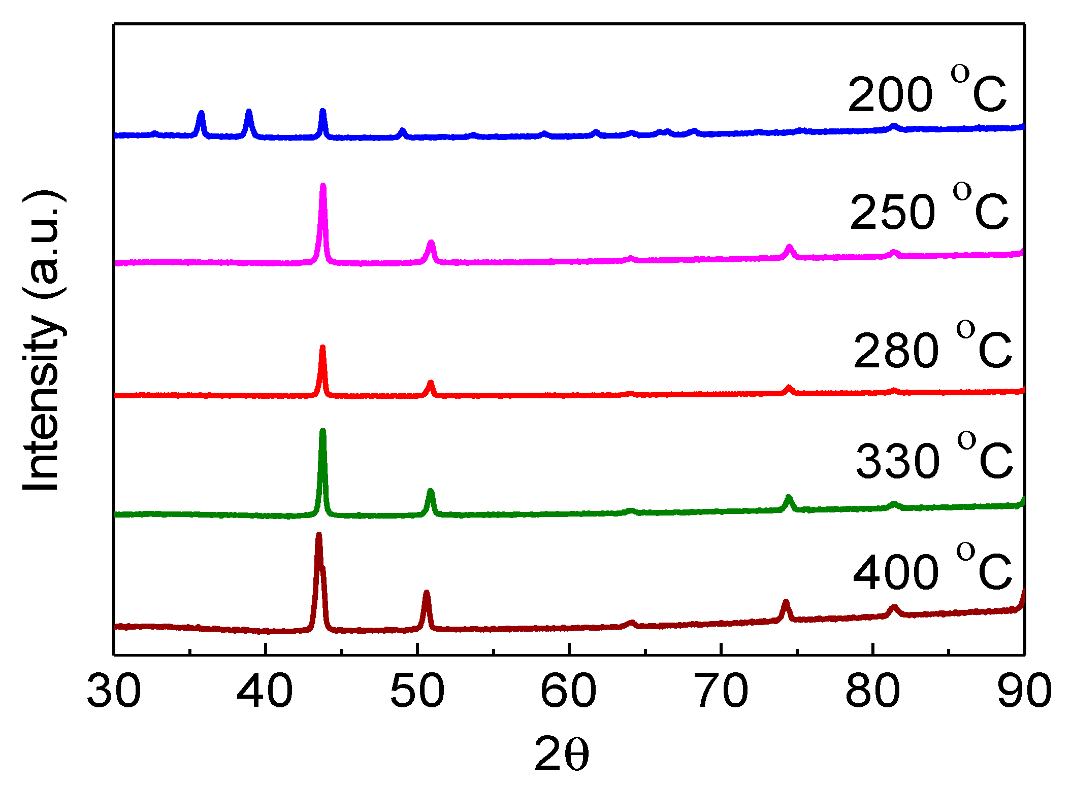 Catalysts 11 00571 g0a4