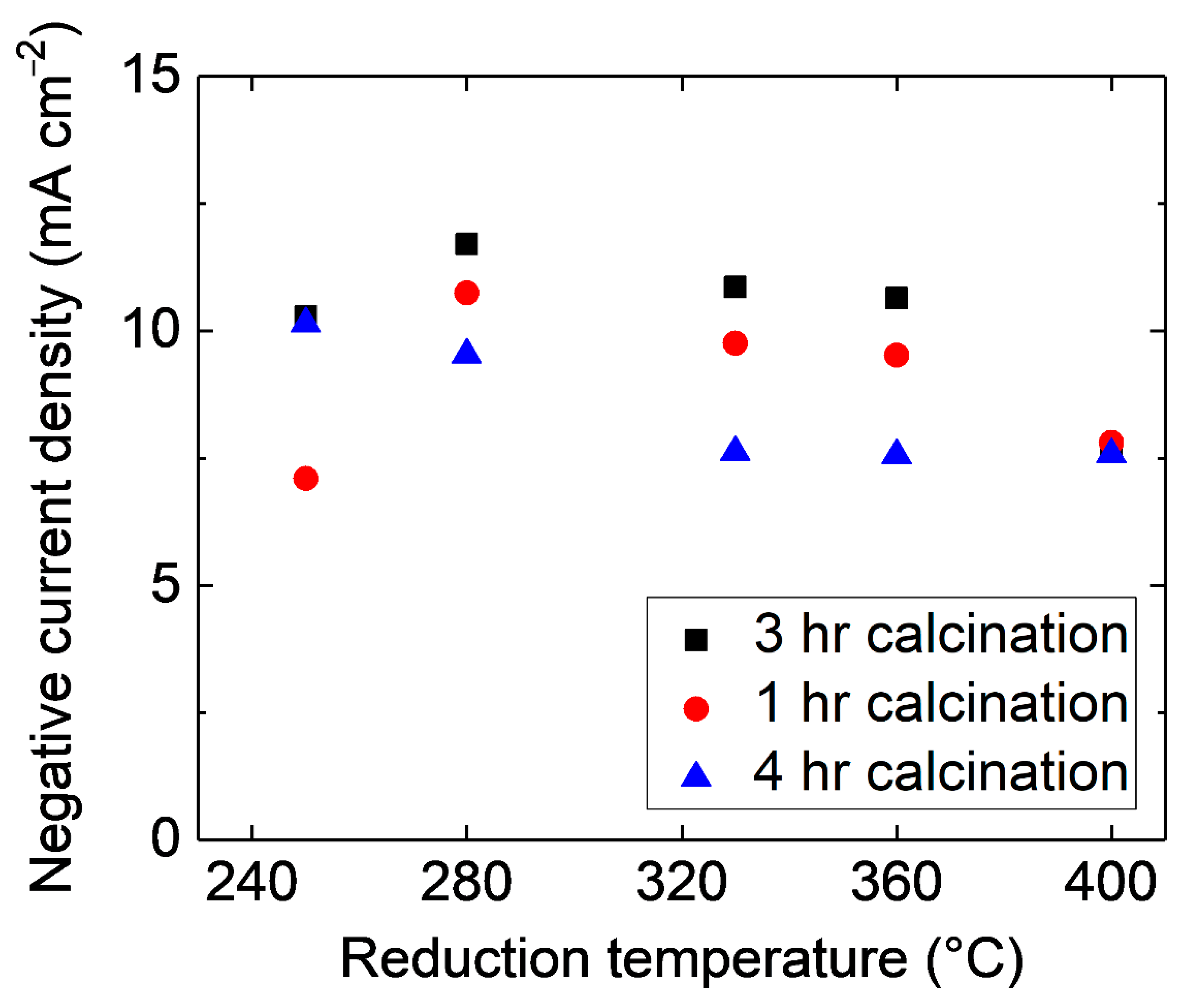 Catalysts 11 00571 g0a7