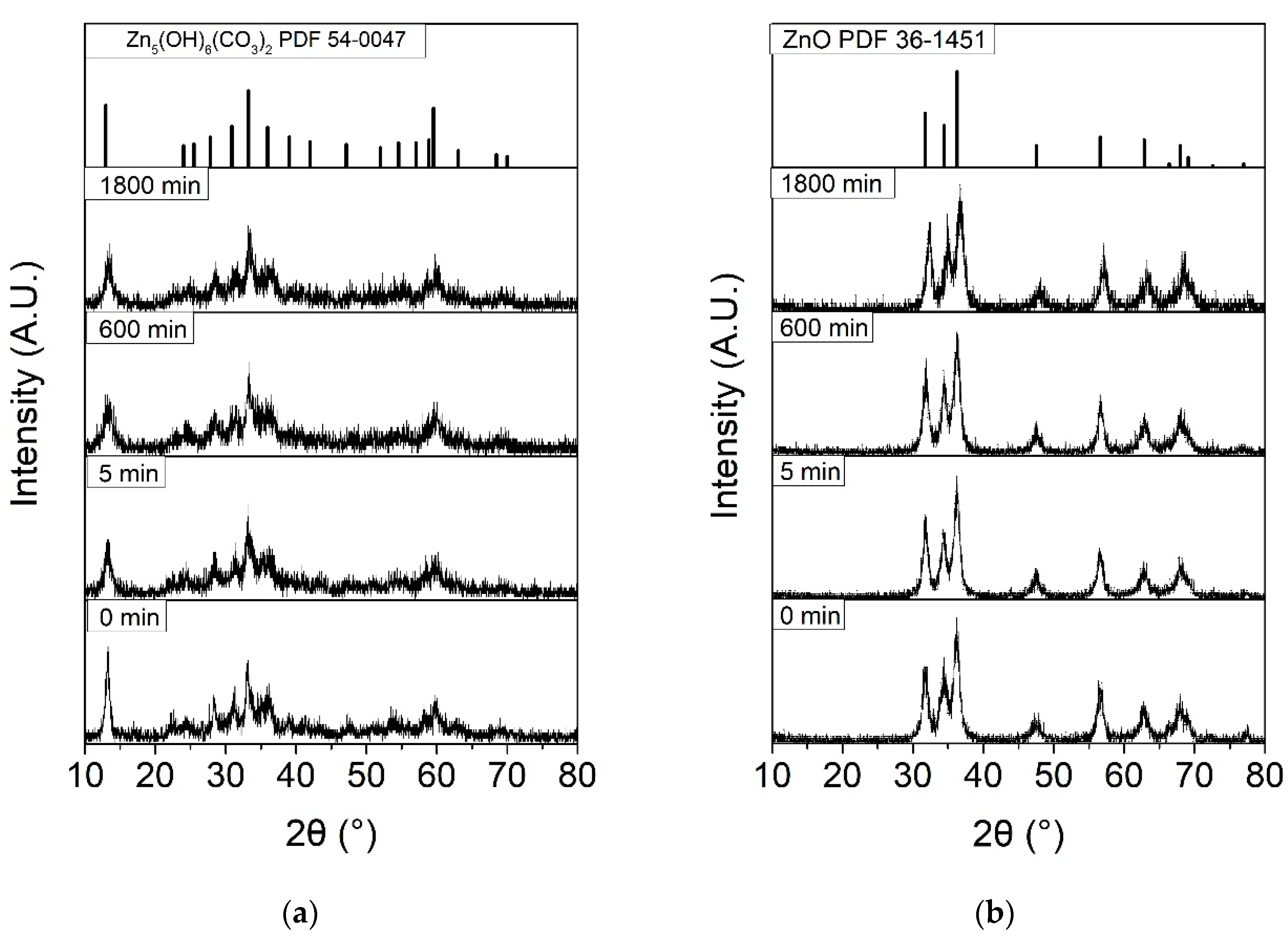 Catalysts 11 00572 g001 Catalysts 11 00572 g001
