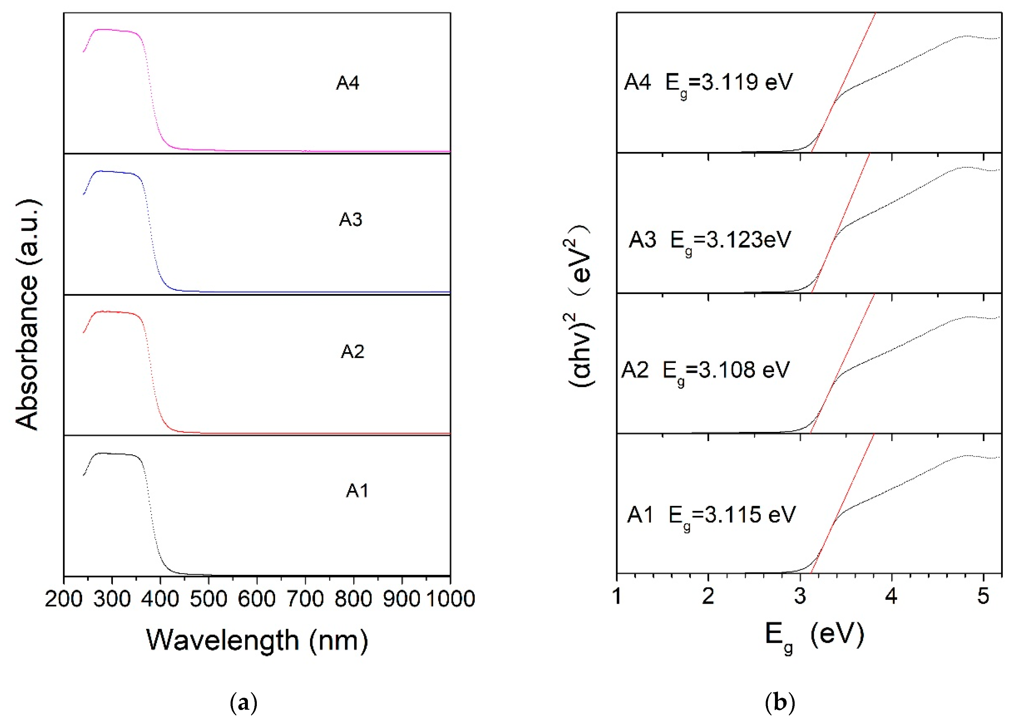 Catalysts 11 00572 g005 Catalysts 11 00572 g005