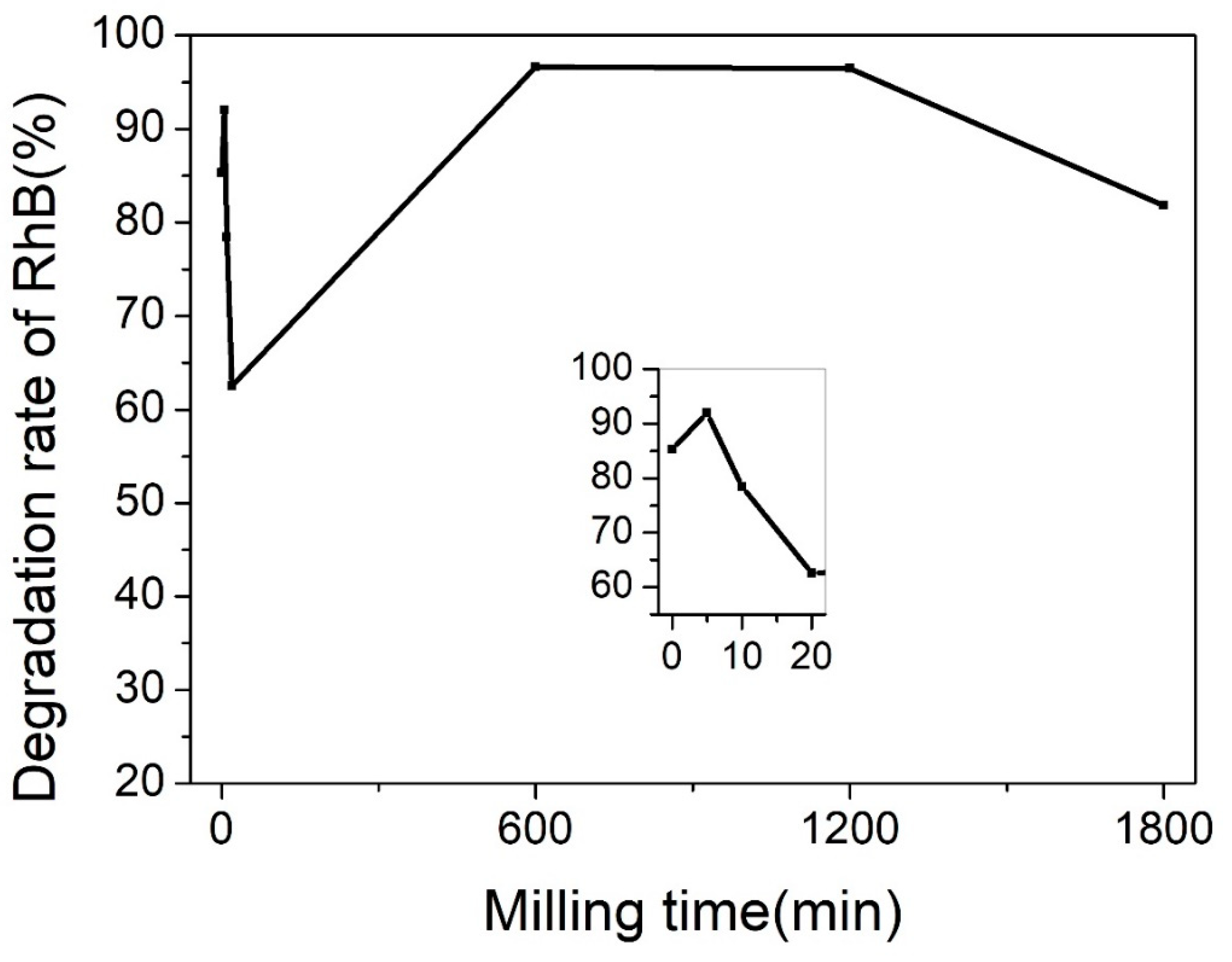 Catalysts 11 00572 g006 Catalysts 11 00572 g006