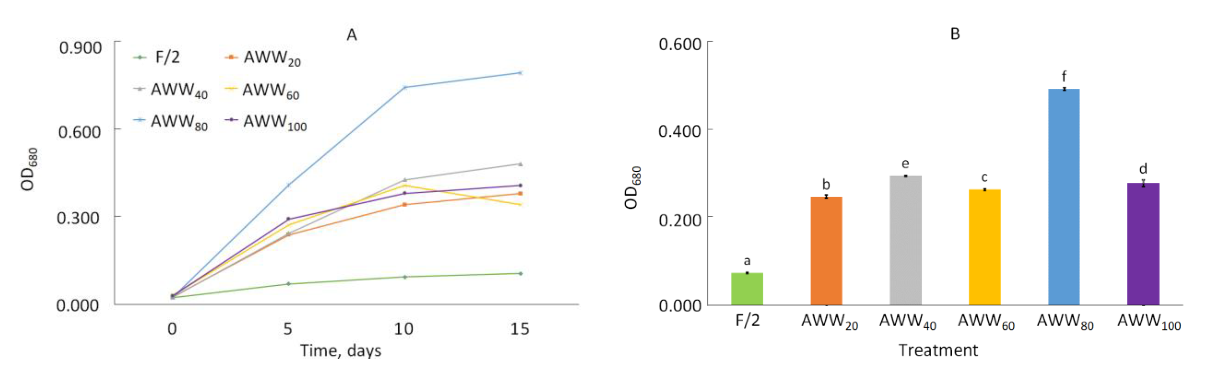 Catalysts 11 00573 g002