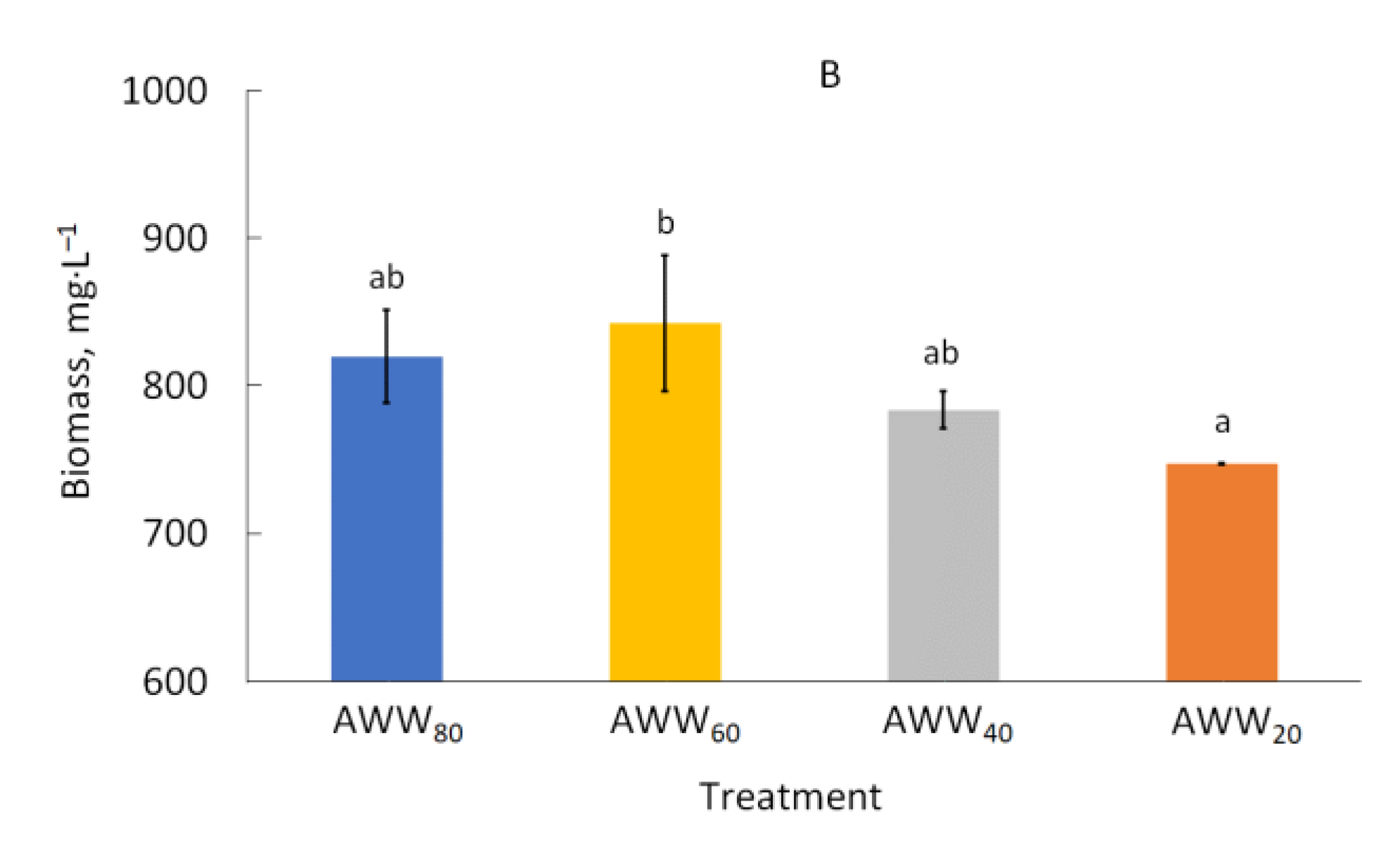 Catalysts 11 00573 g003b