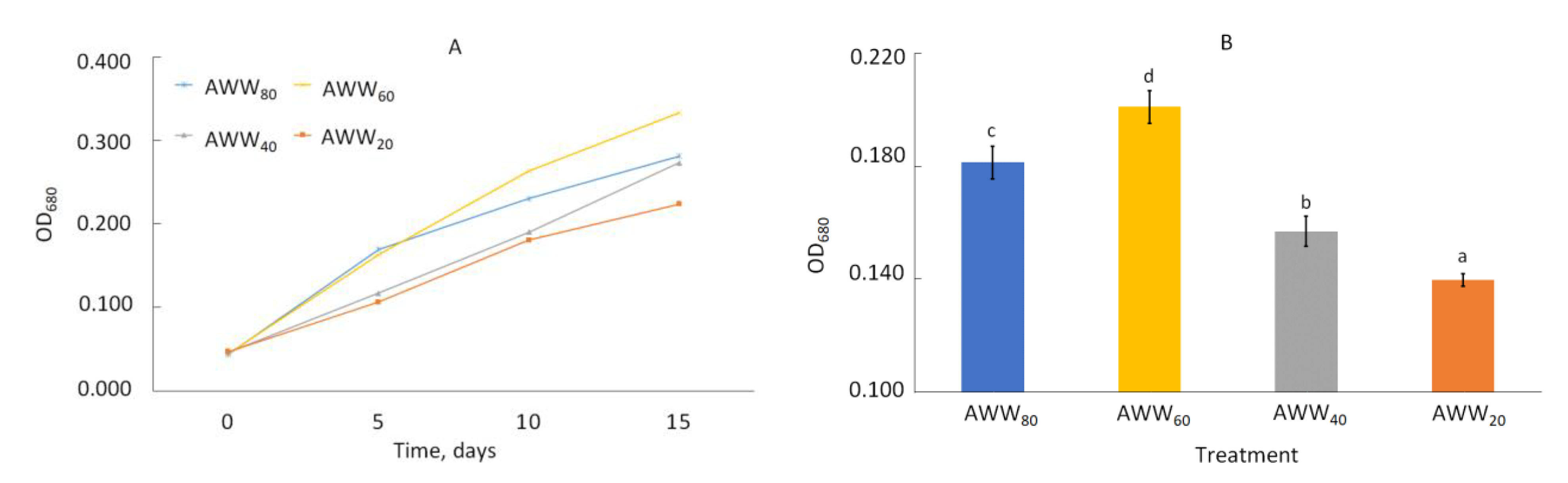 Catalysts 11 00573 g004