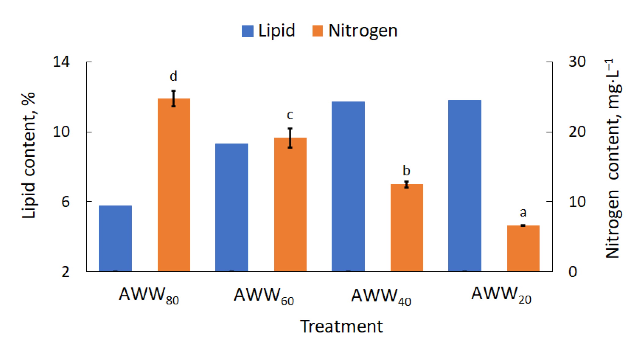 Catalysts 11 00573 g005