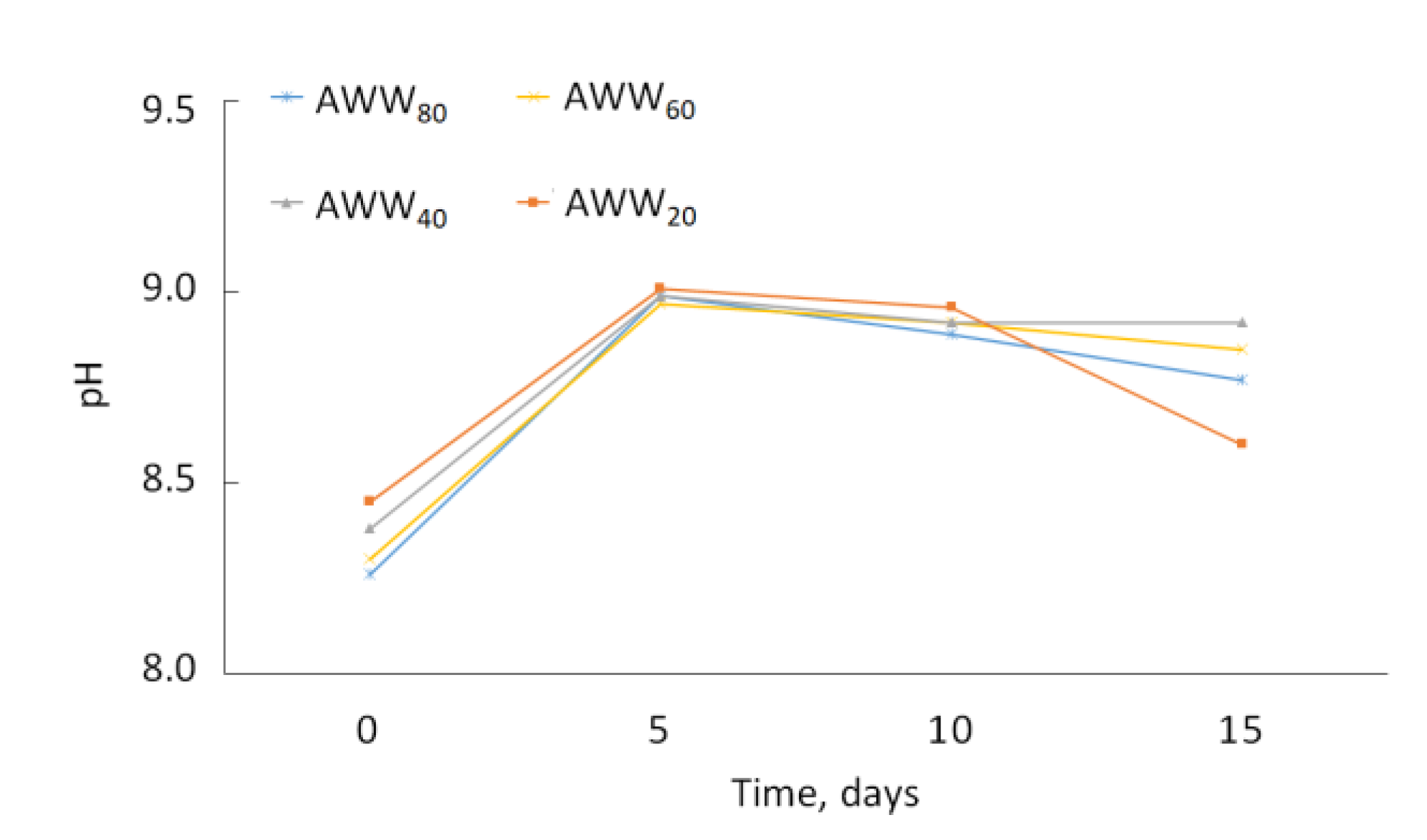 Catalysts 11 00573 g006