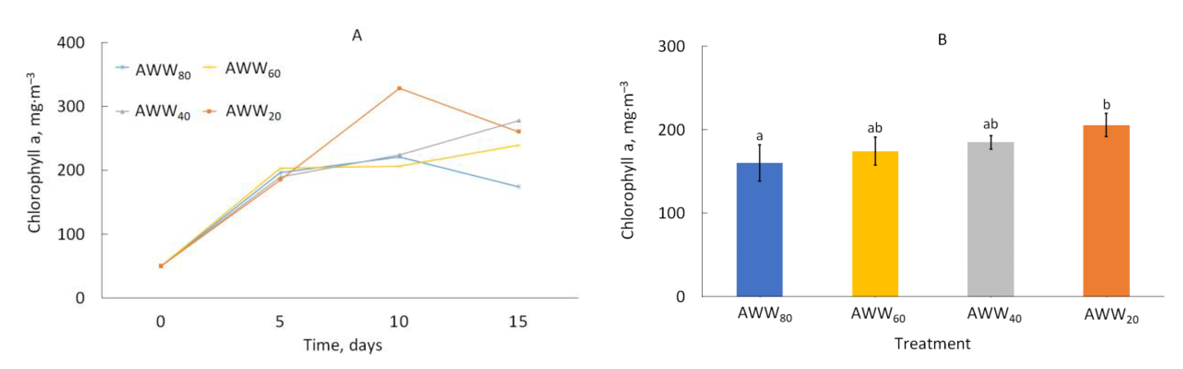Catalysts 11 00573 g007