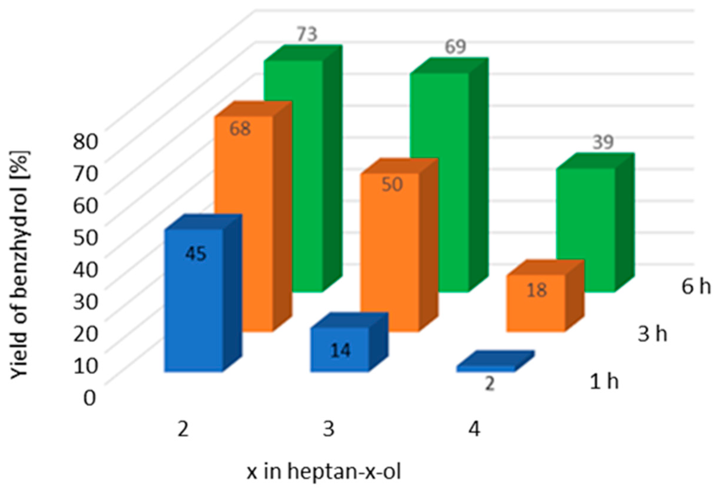Catalysts 11 00574 g001 Catalysts 11 00574 g001