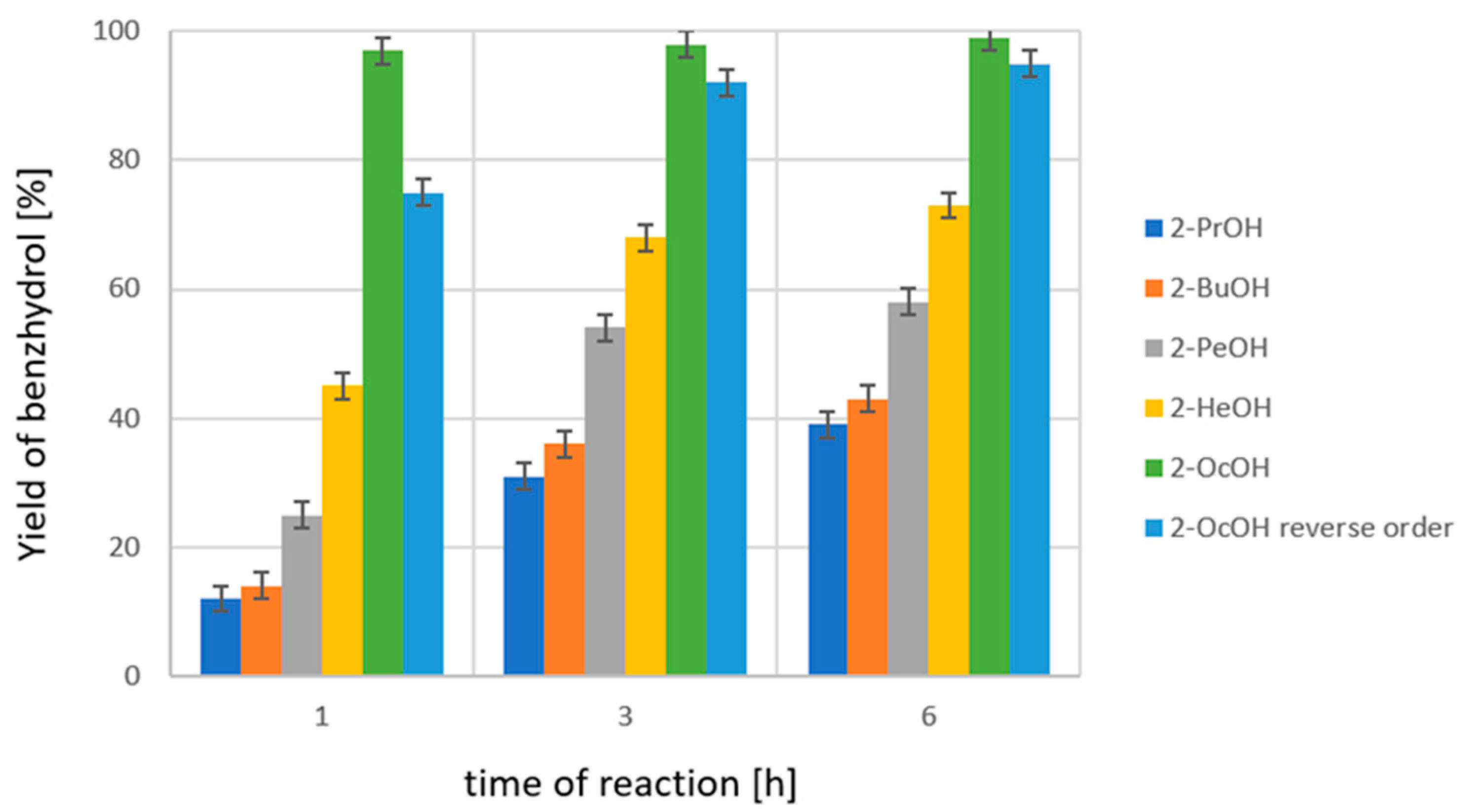 Catalysts 11 00574 g002 Catalysts 11 00574 g002