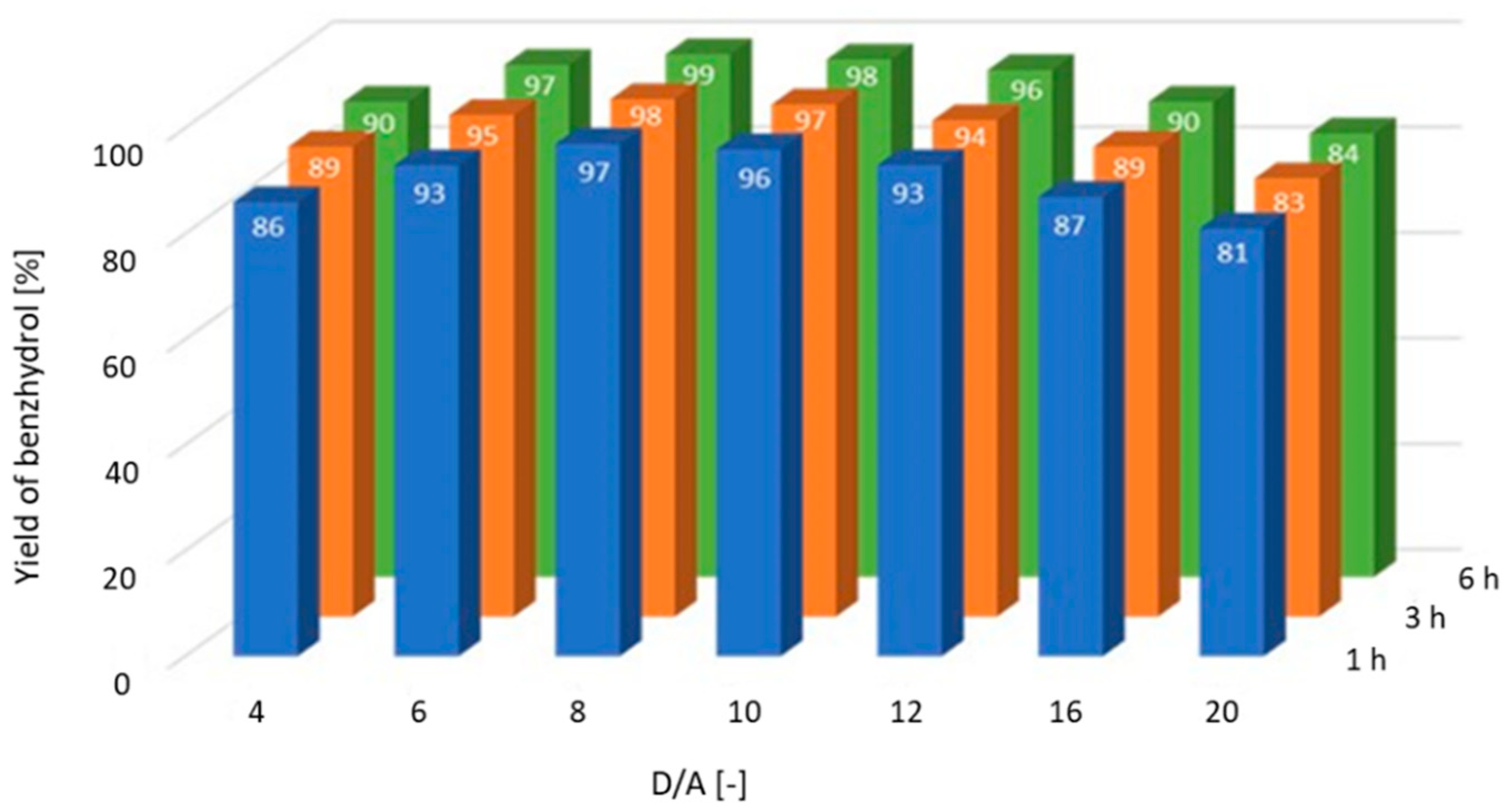 Catalysts 11 00574 g003 Catalysts 11 00574 g003
