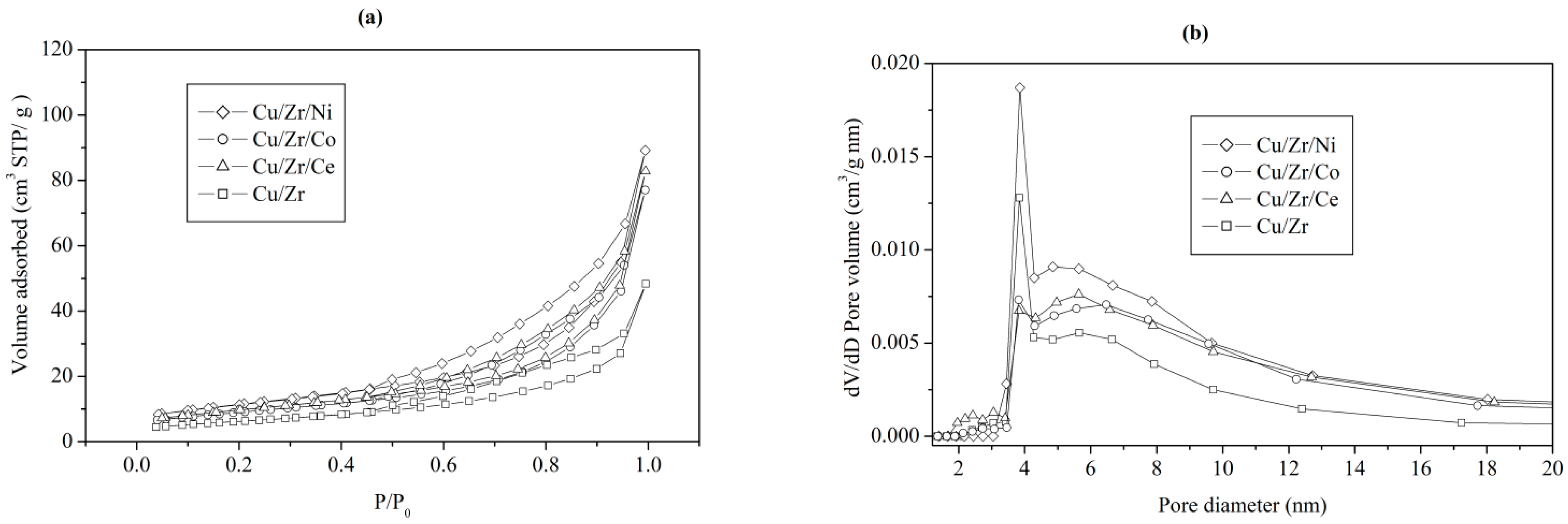 Catalysts 11 00575 g002