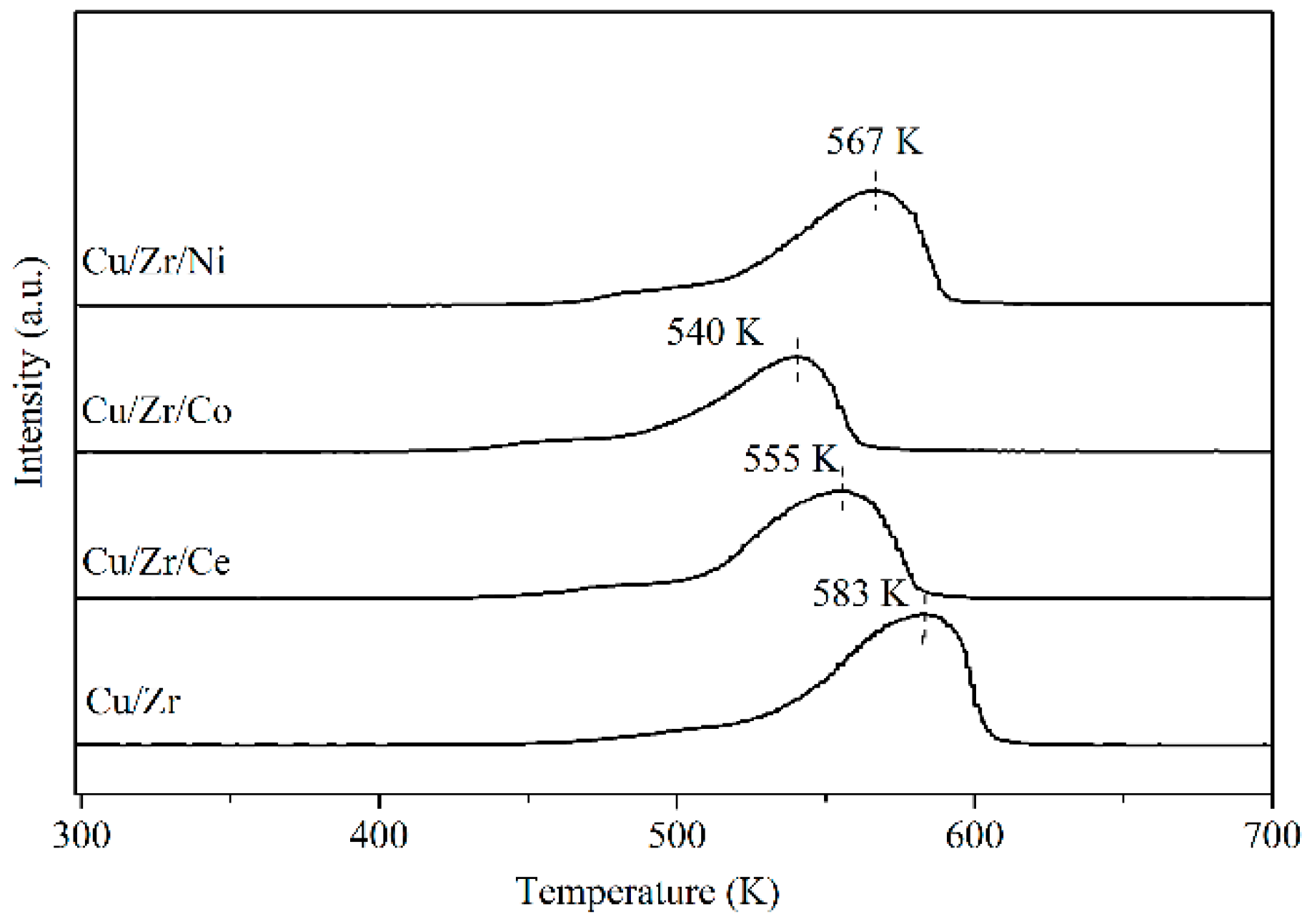 Catalysts 11 00575 g003