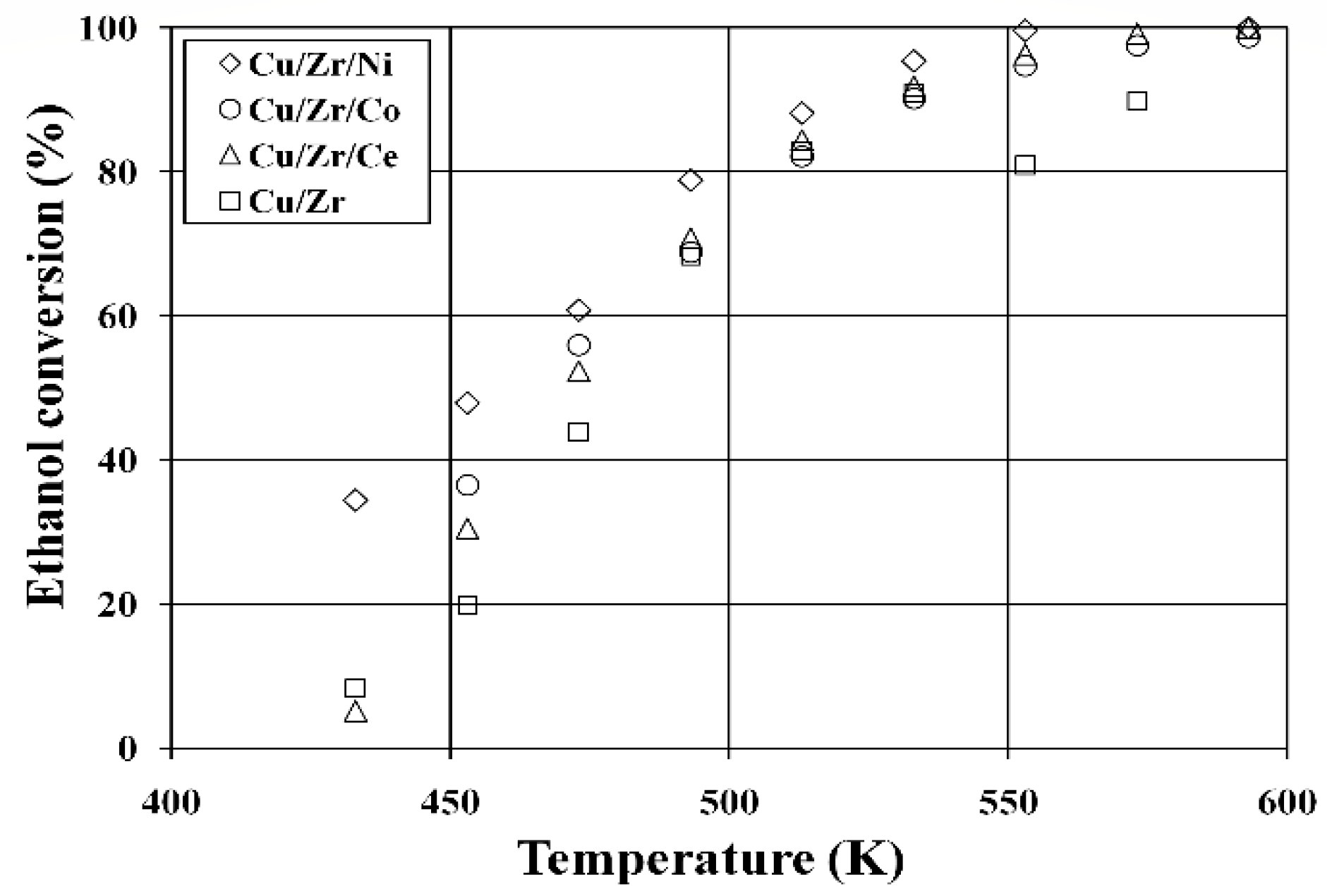 Catalysts 11 00575 g005
