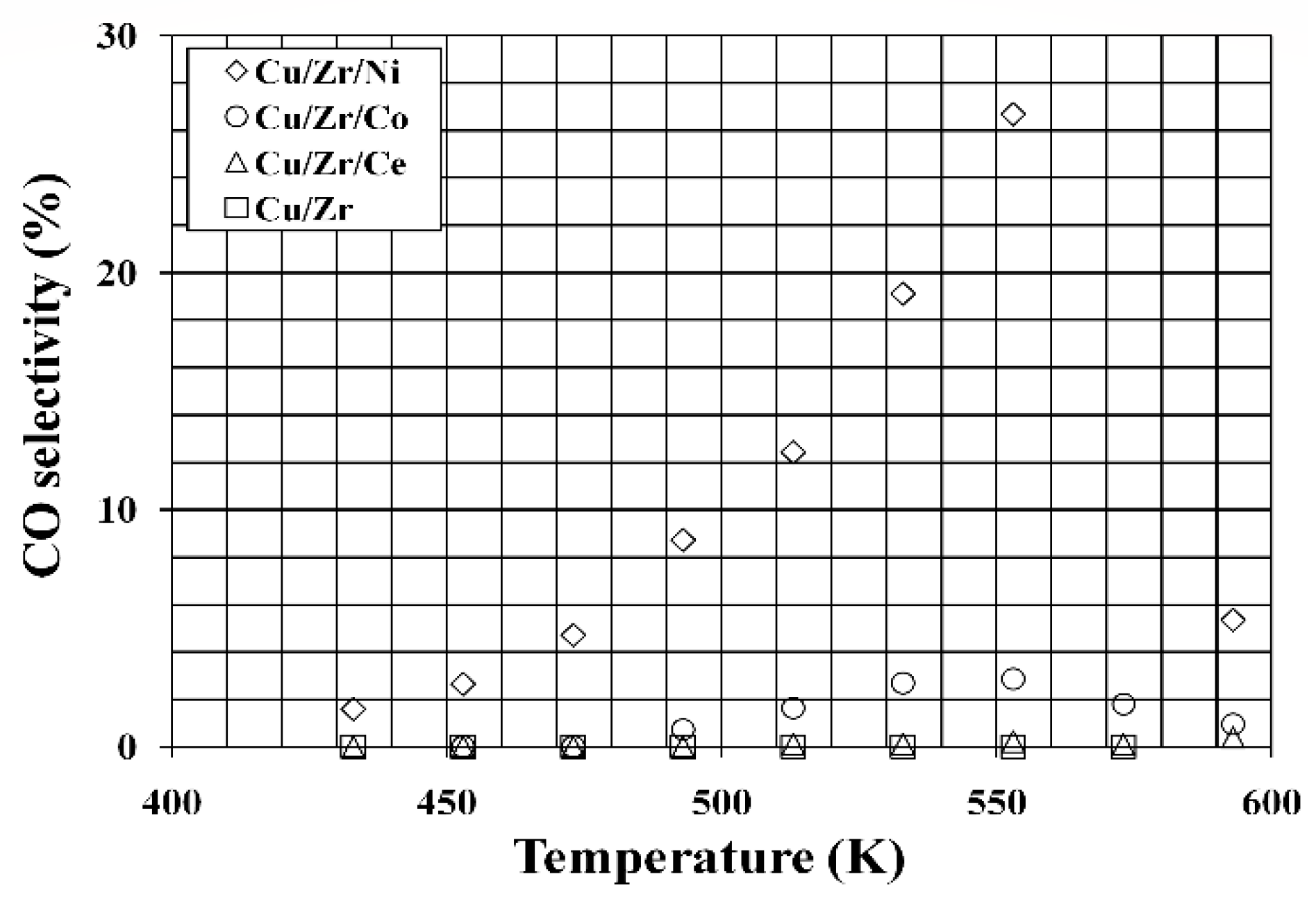 Catalysts 11 00575 g007