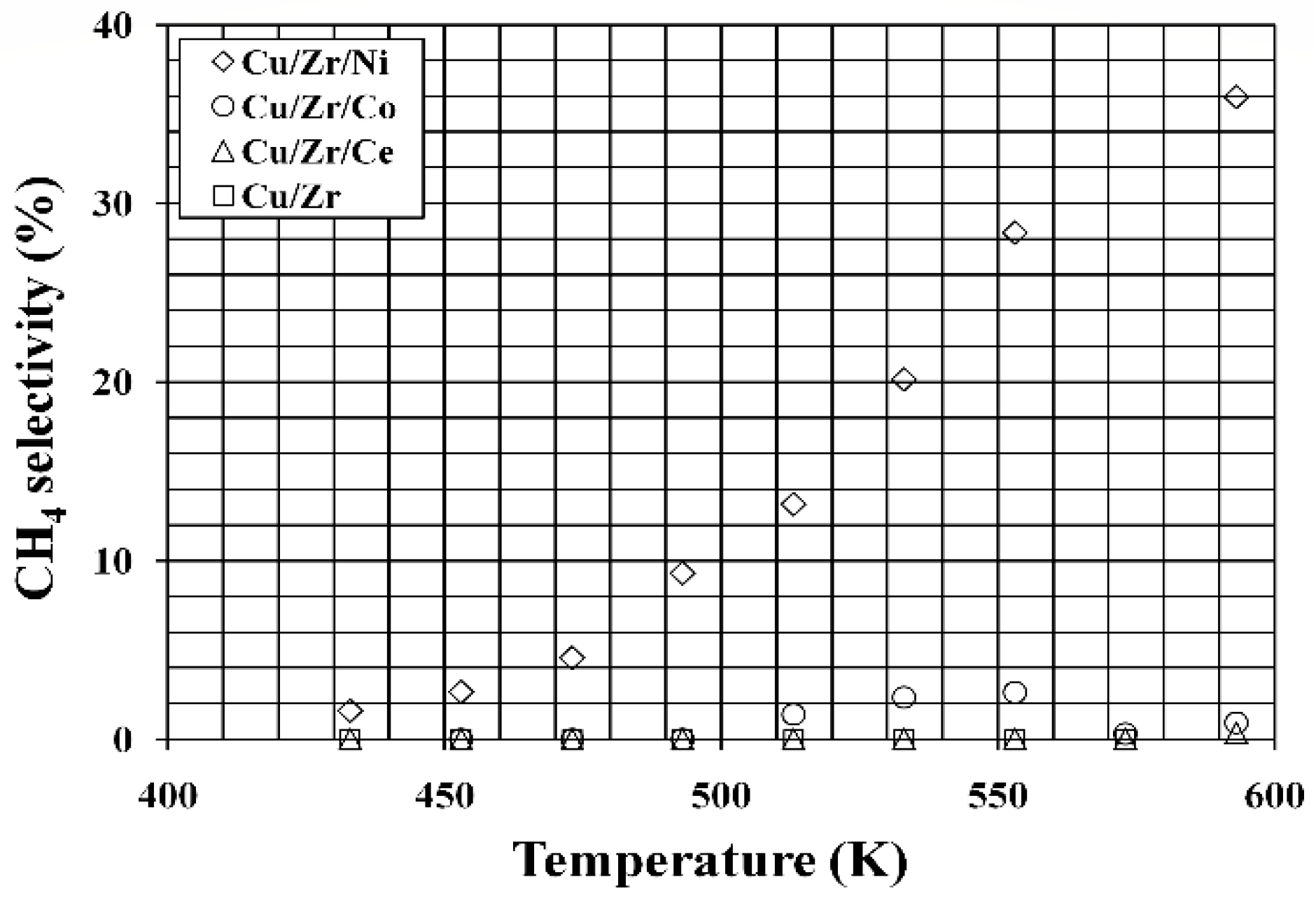 Catalysts 11 00575 g008