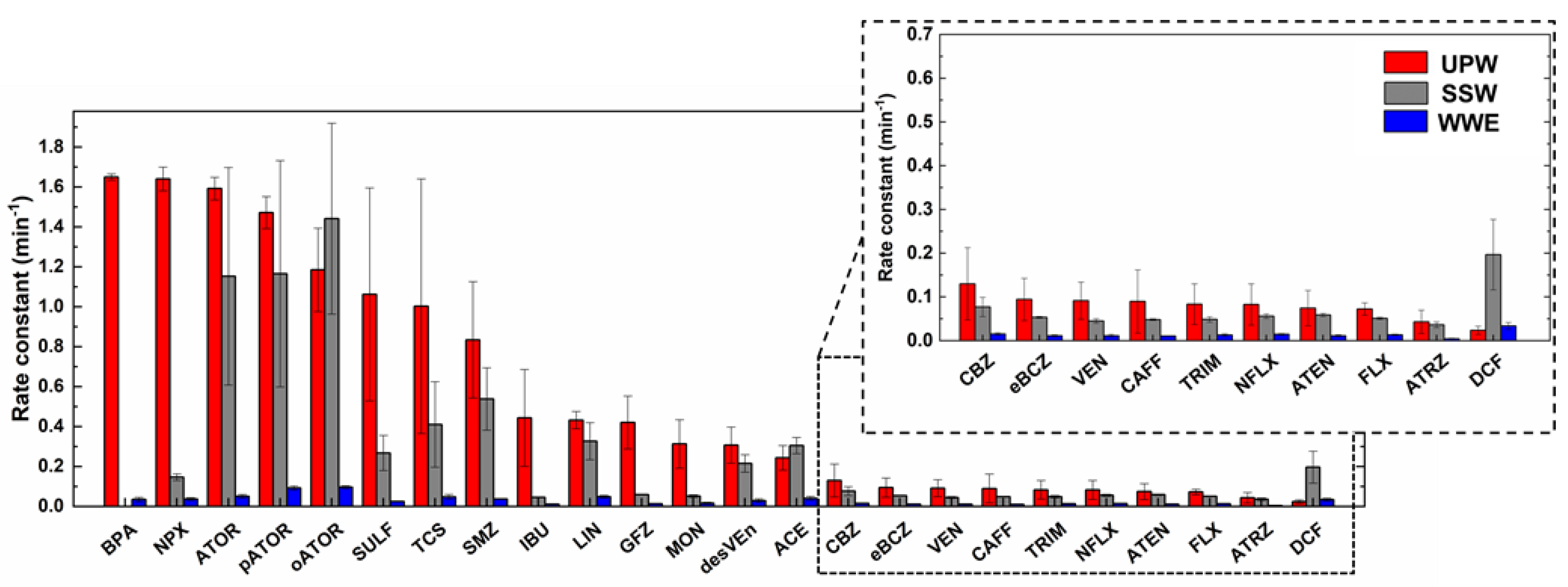 Catalysts 11 00576 g003 Catalysts 11 00576 g003