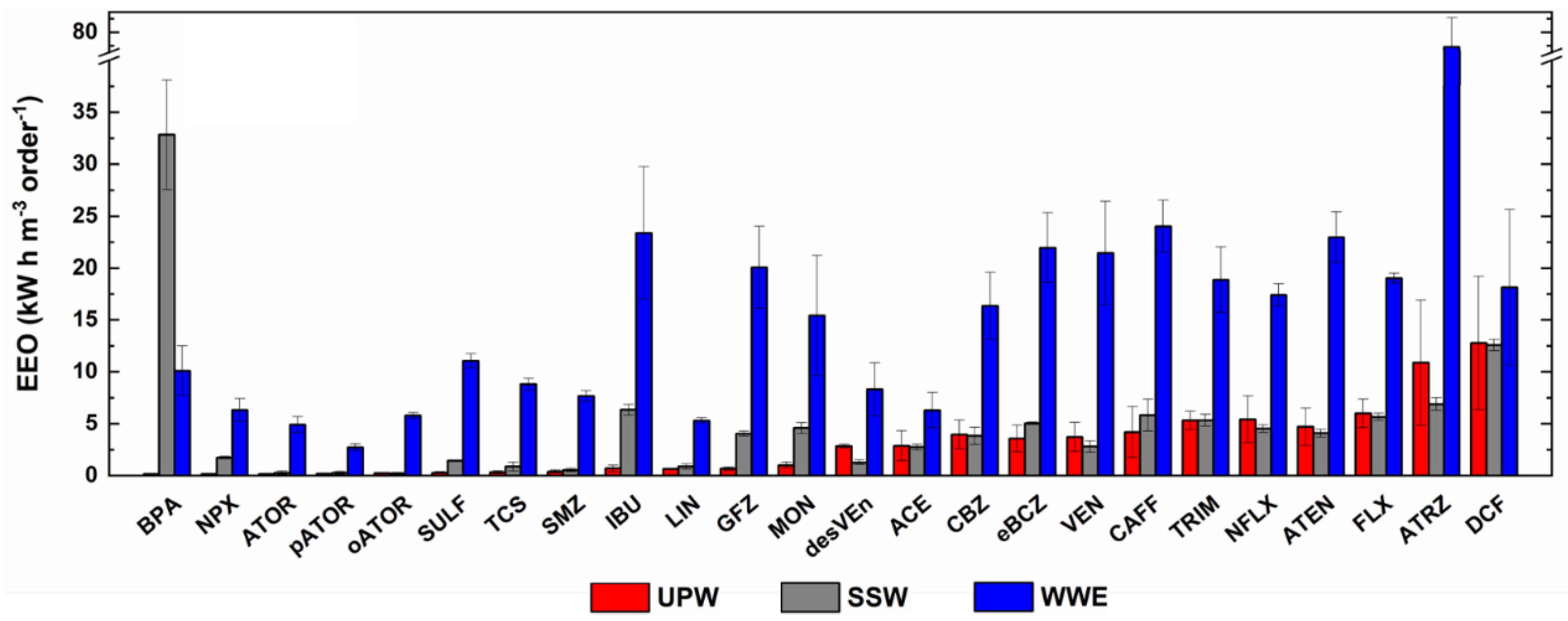 Catalysts 11 00576 g005 Catalysts 11 00576 g005
