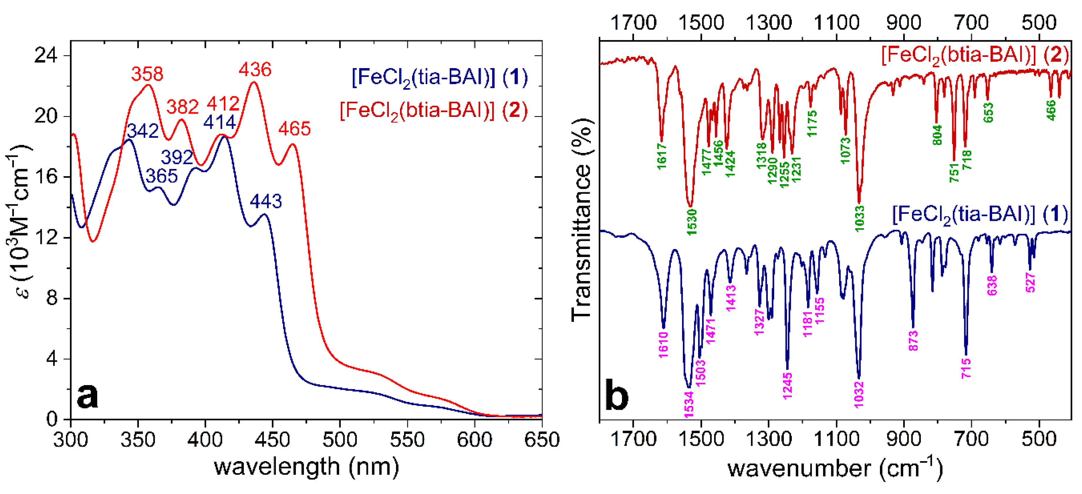 Catalysts 11 00577 g002