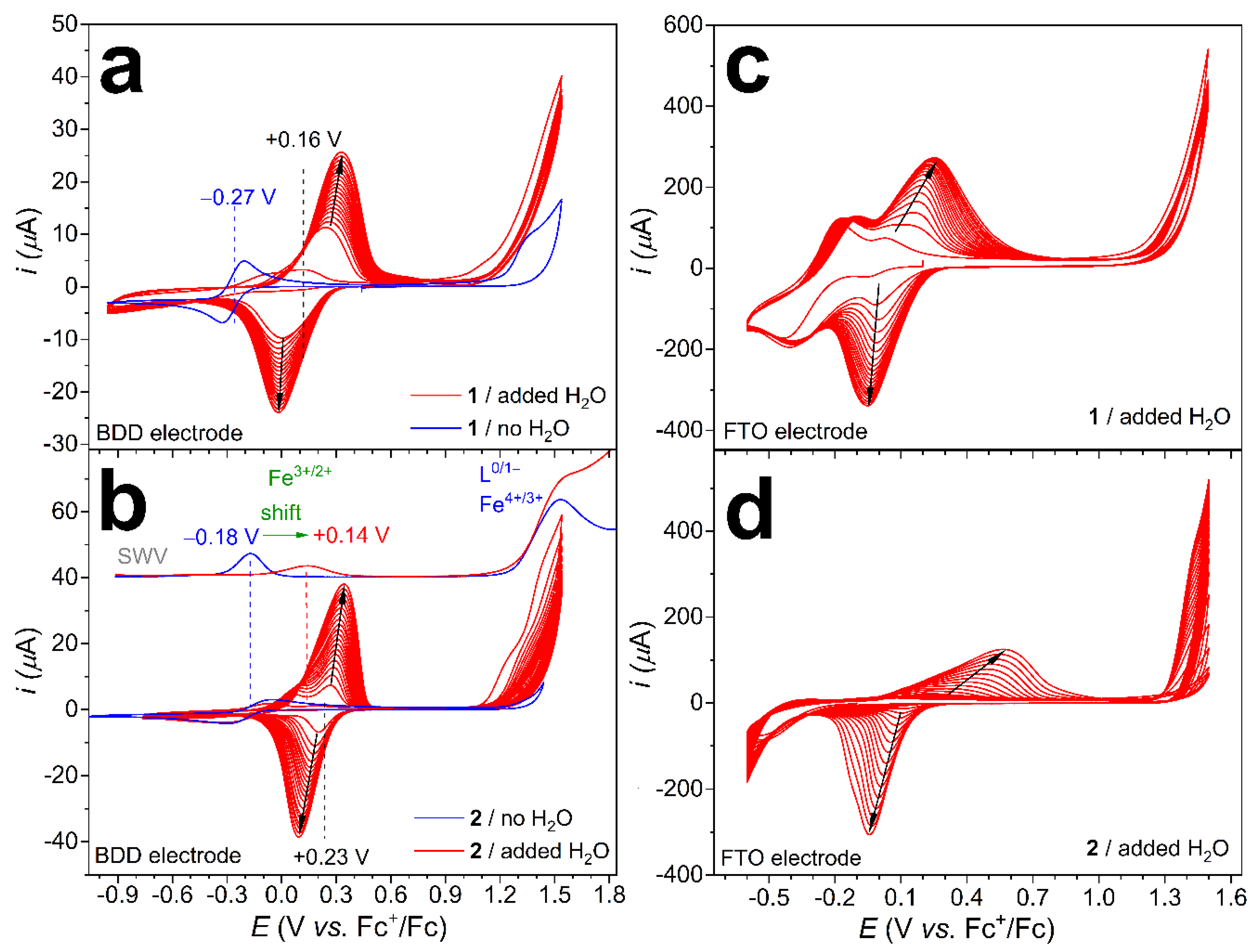 Catalysts 11 00577 g003