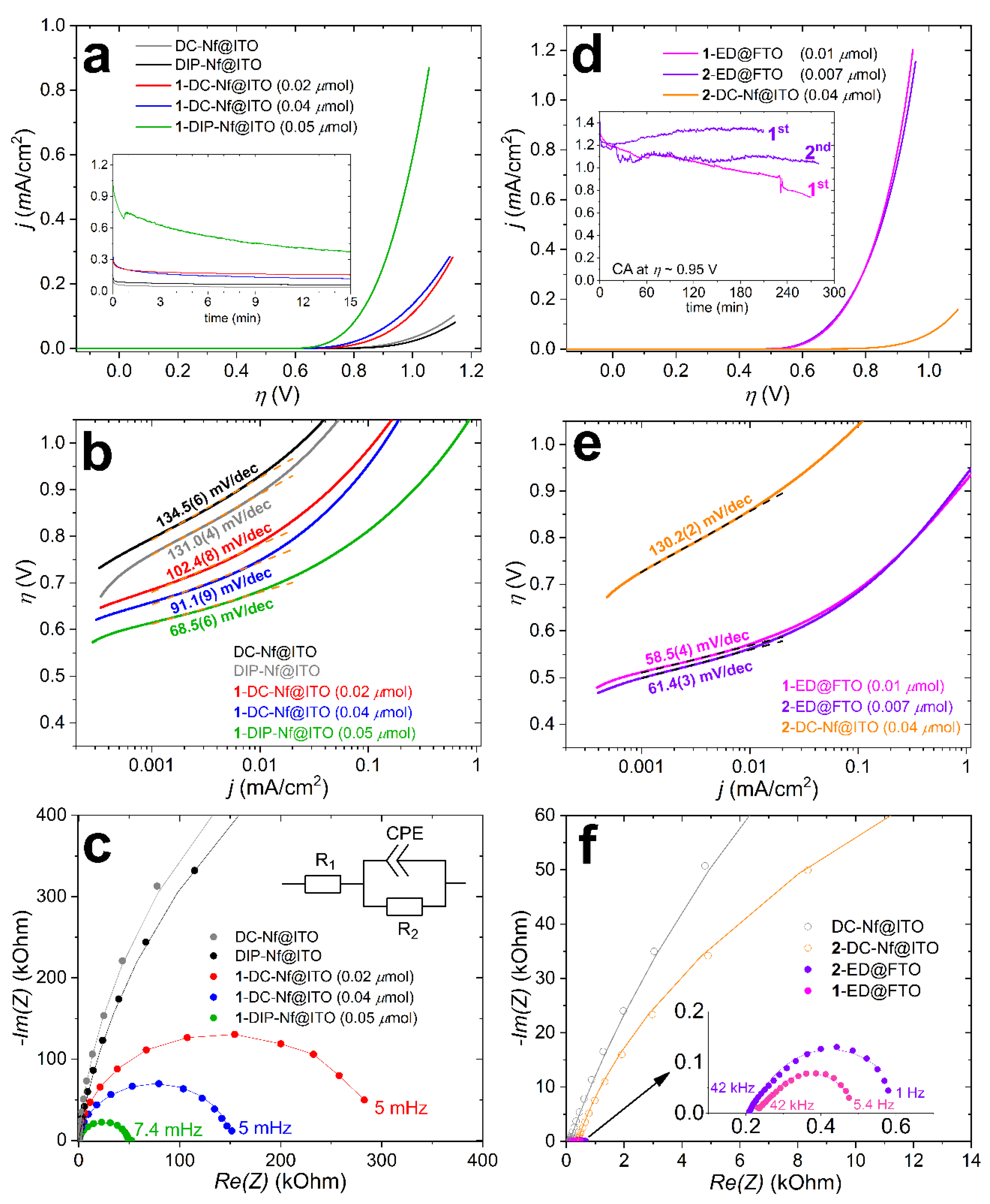Catalysts 11 00577 g004