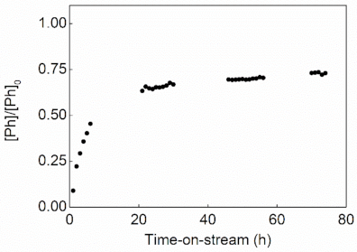 Catalysts 11 00578 g003