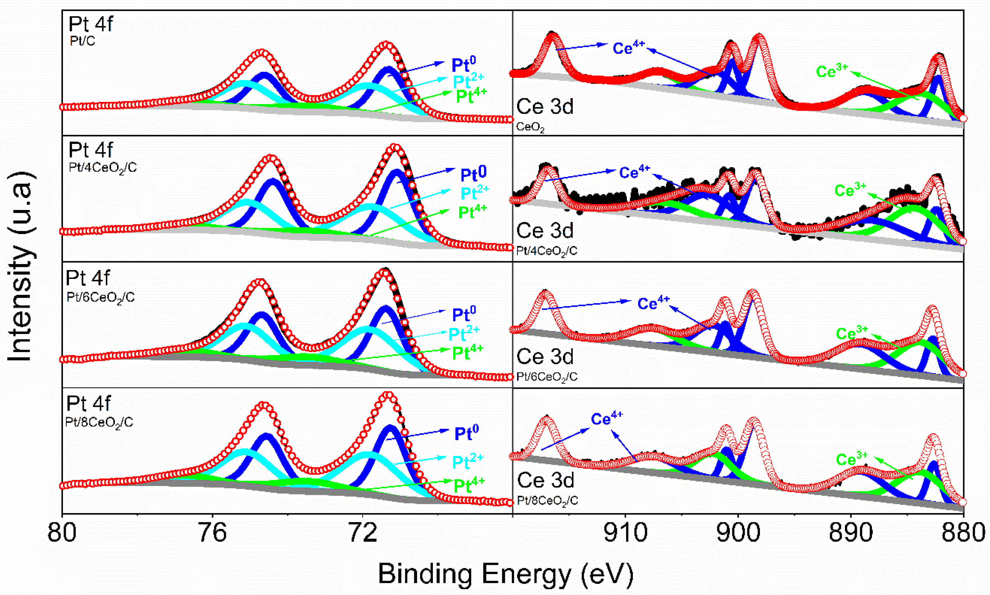High-surface-area porous carbons produced by the mild KOH activation of ...