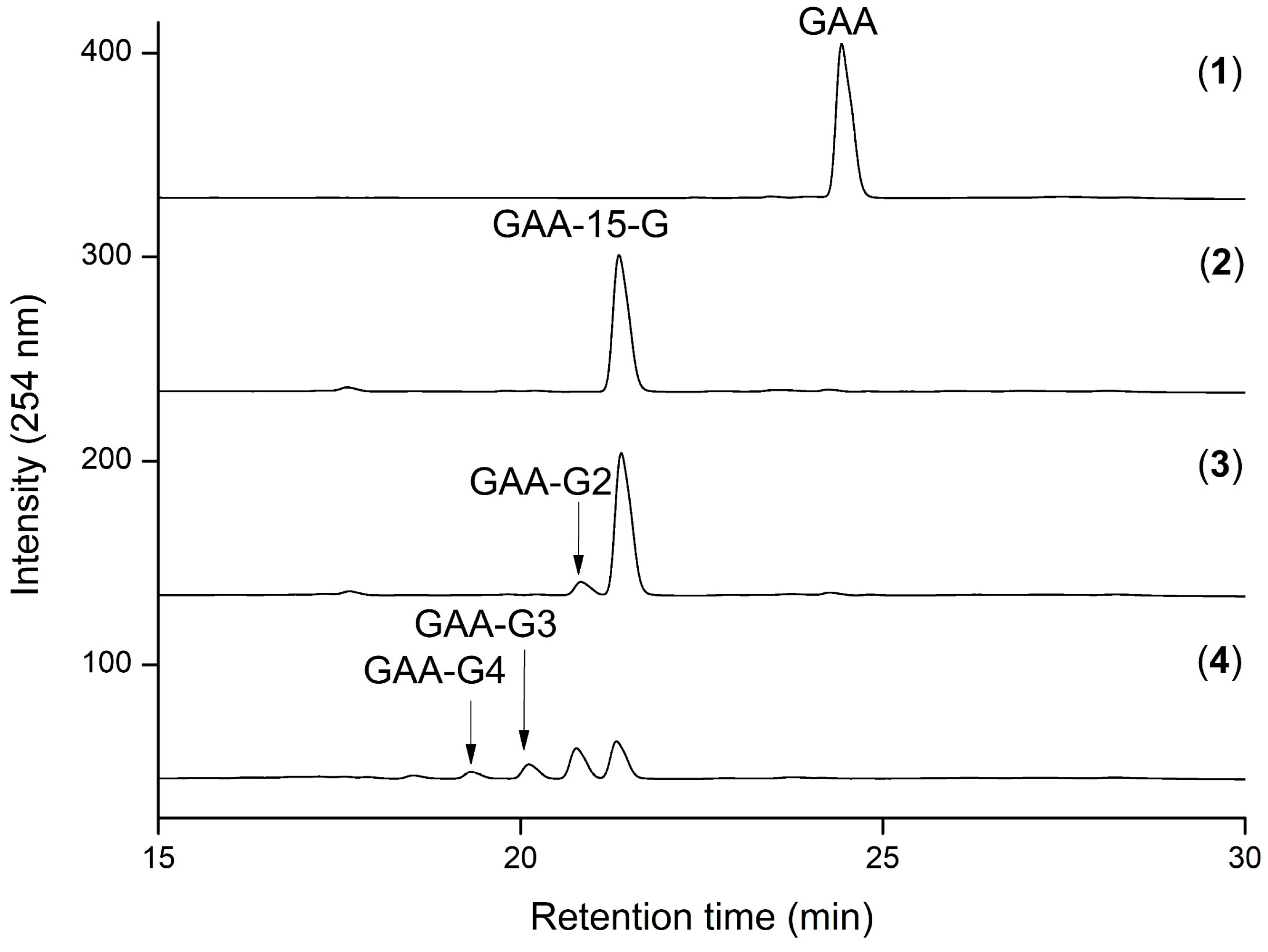 Catalysts 11 00580 g001 Catalysts 11 00580 g001
