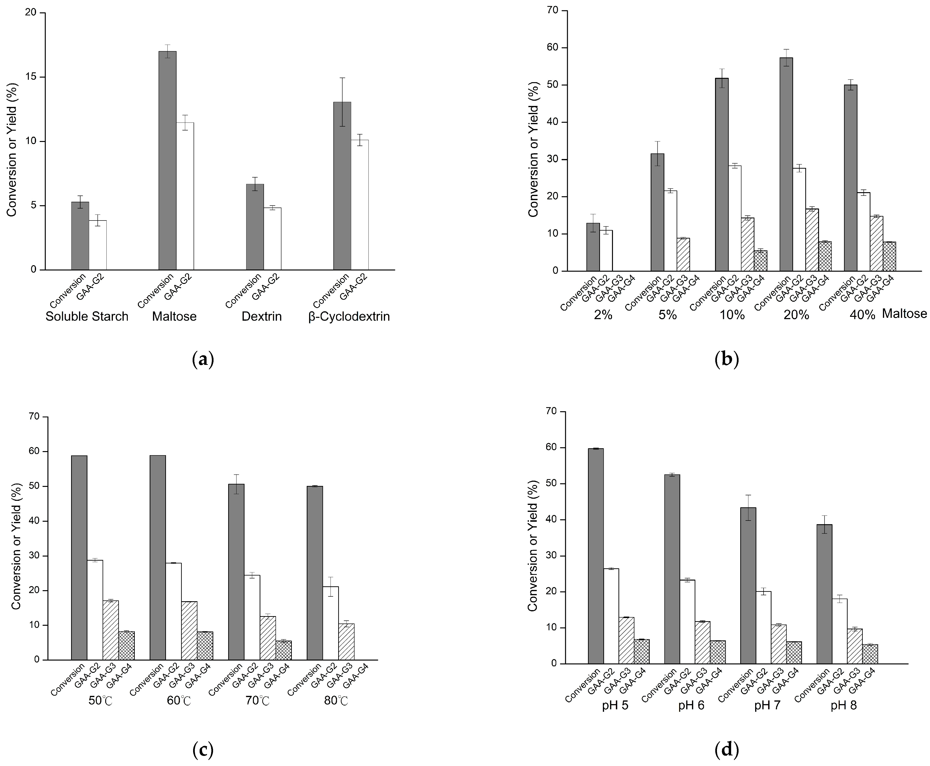 Catalysts 11 00580 g002 Catalysts 11 00580 g002