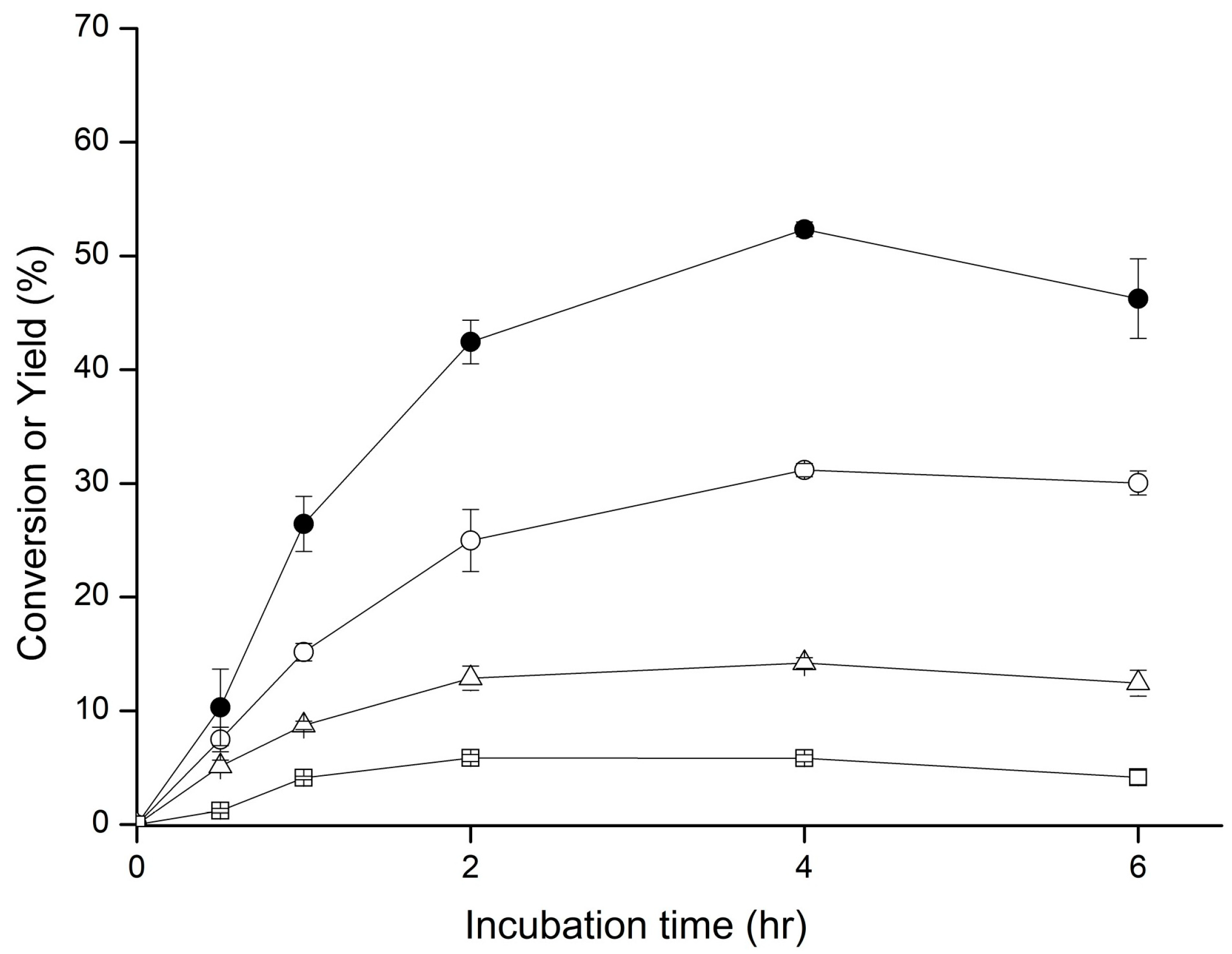Catalysts 11 00580 g003 Catalysts 11 00580 g003