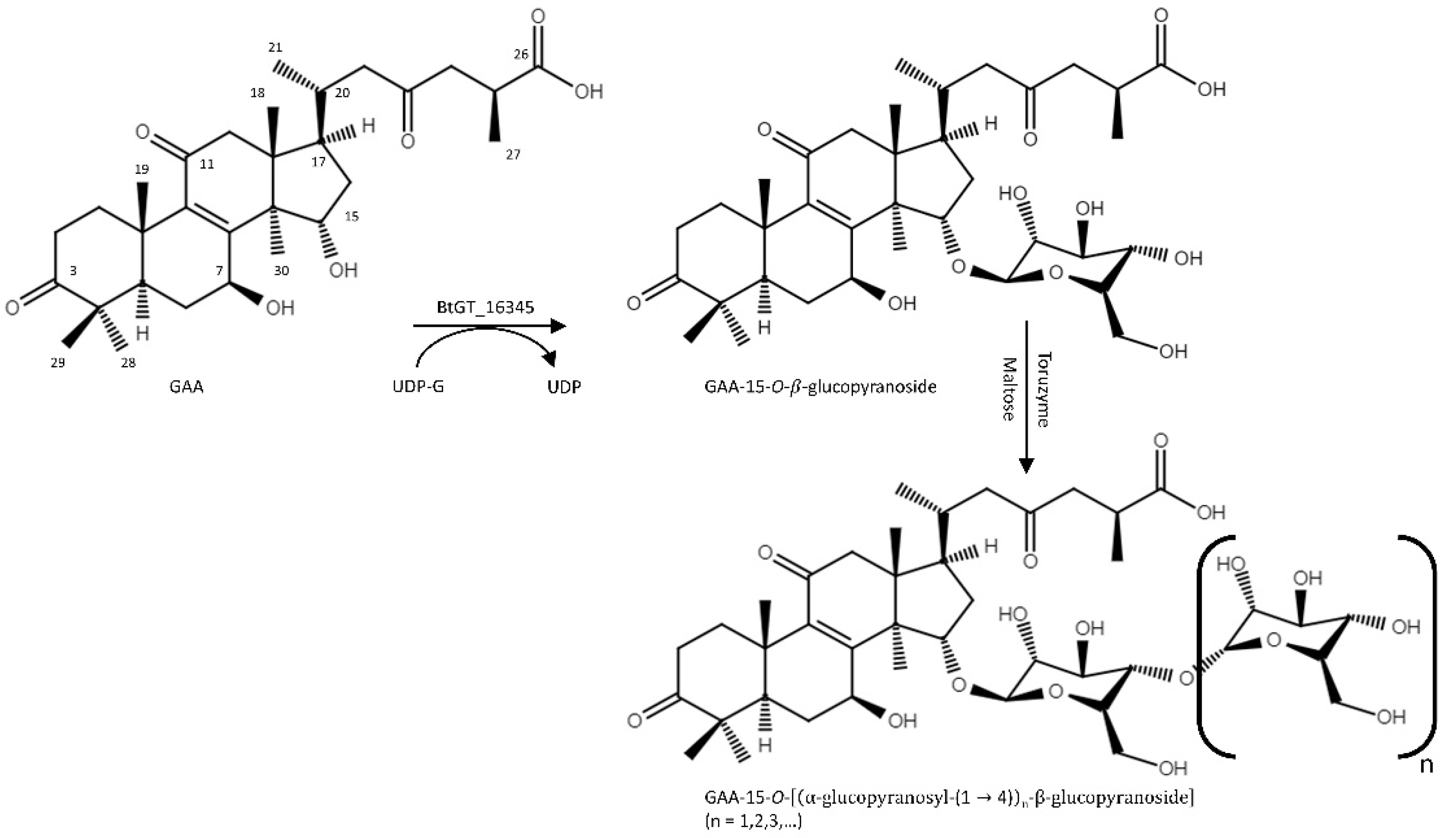 Catalysts 11 00580 g004 Catalysts 11 00580 g004