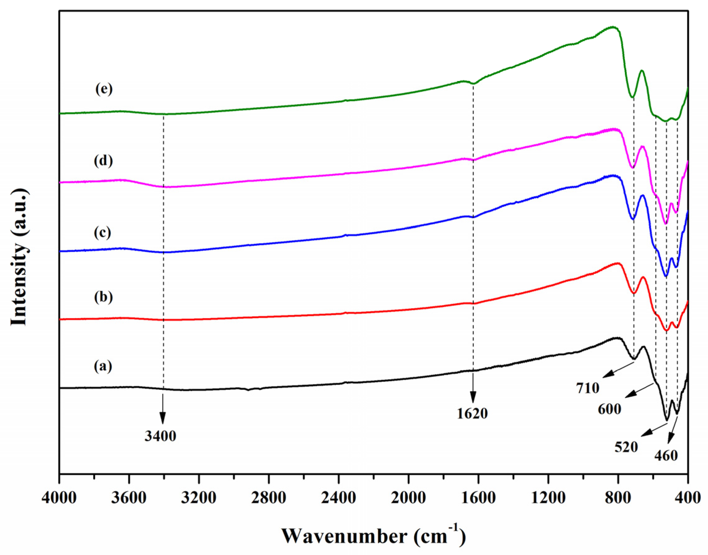 Catalysts 11 00581 g002