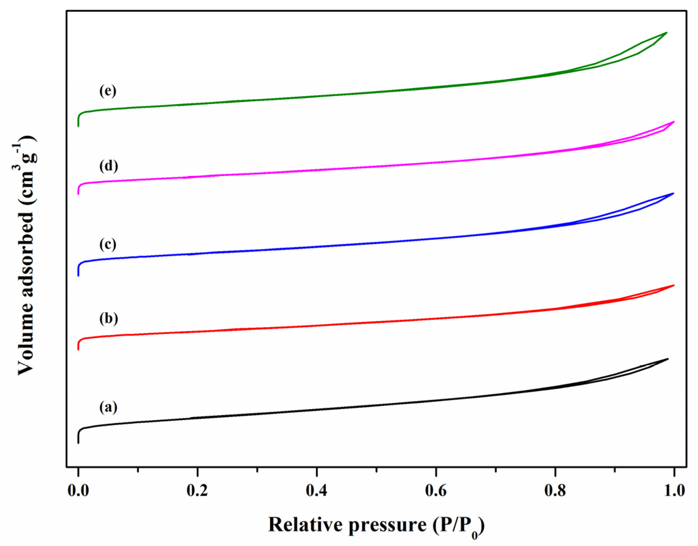 Catalysts 11 00581 g003